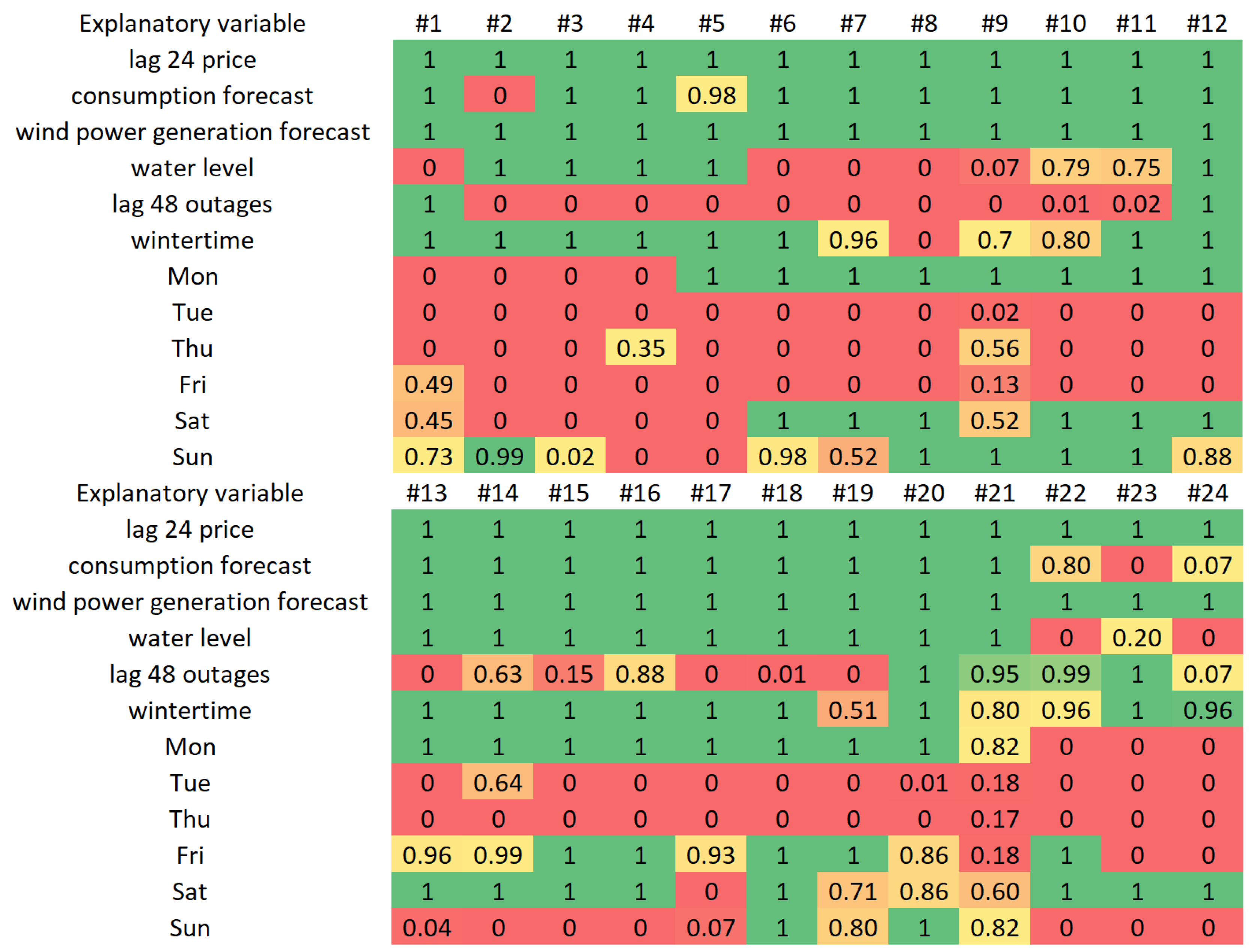 Energies 14 00336 g009