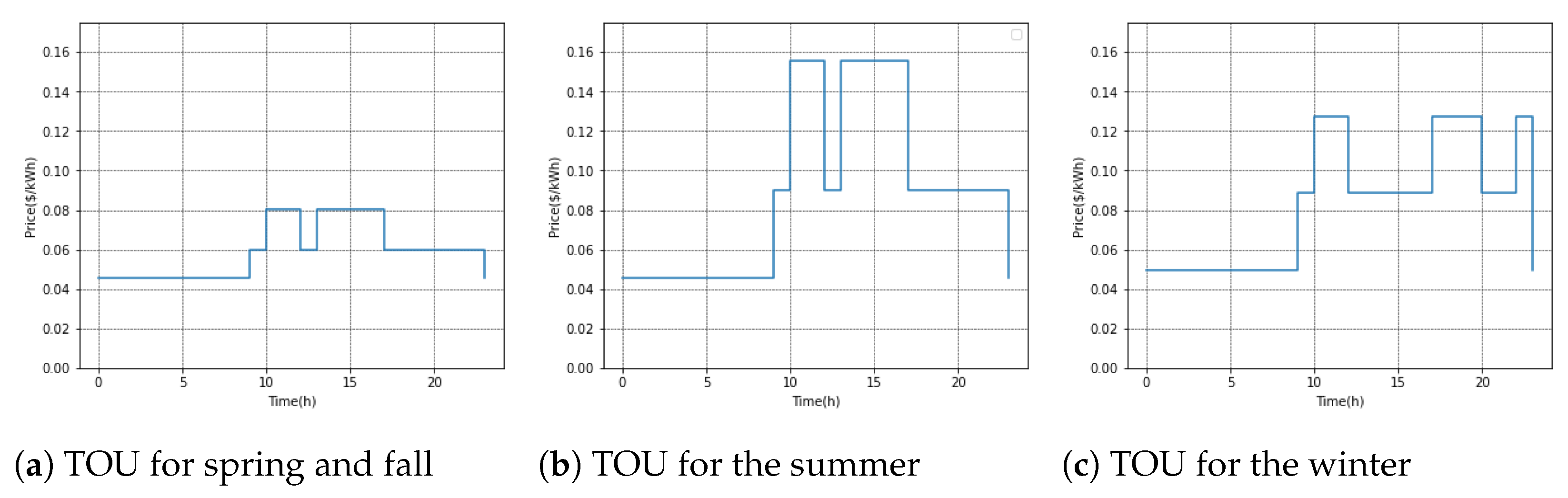 Energies 14 00339 g002