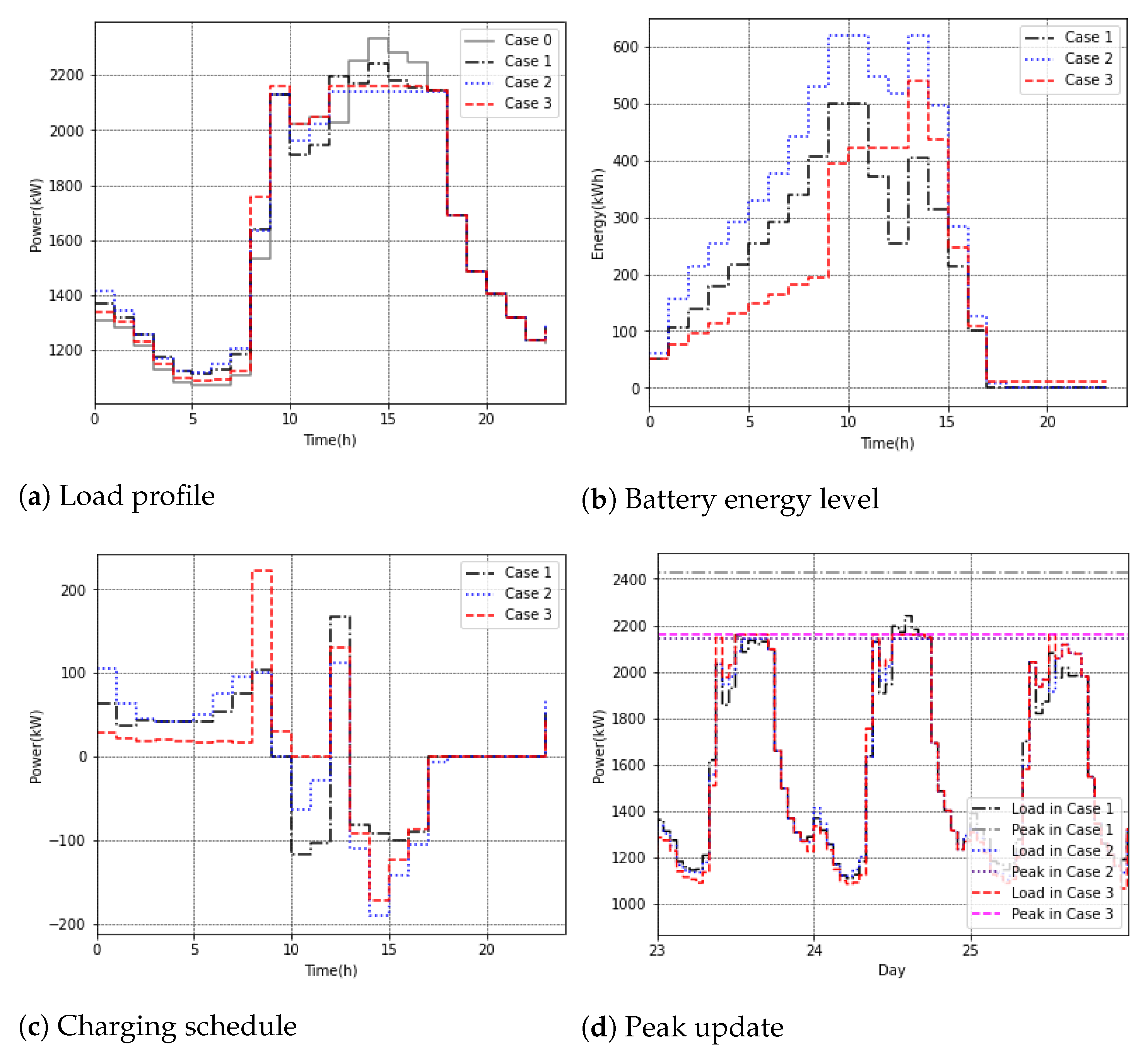Energies 14 00339 g006
