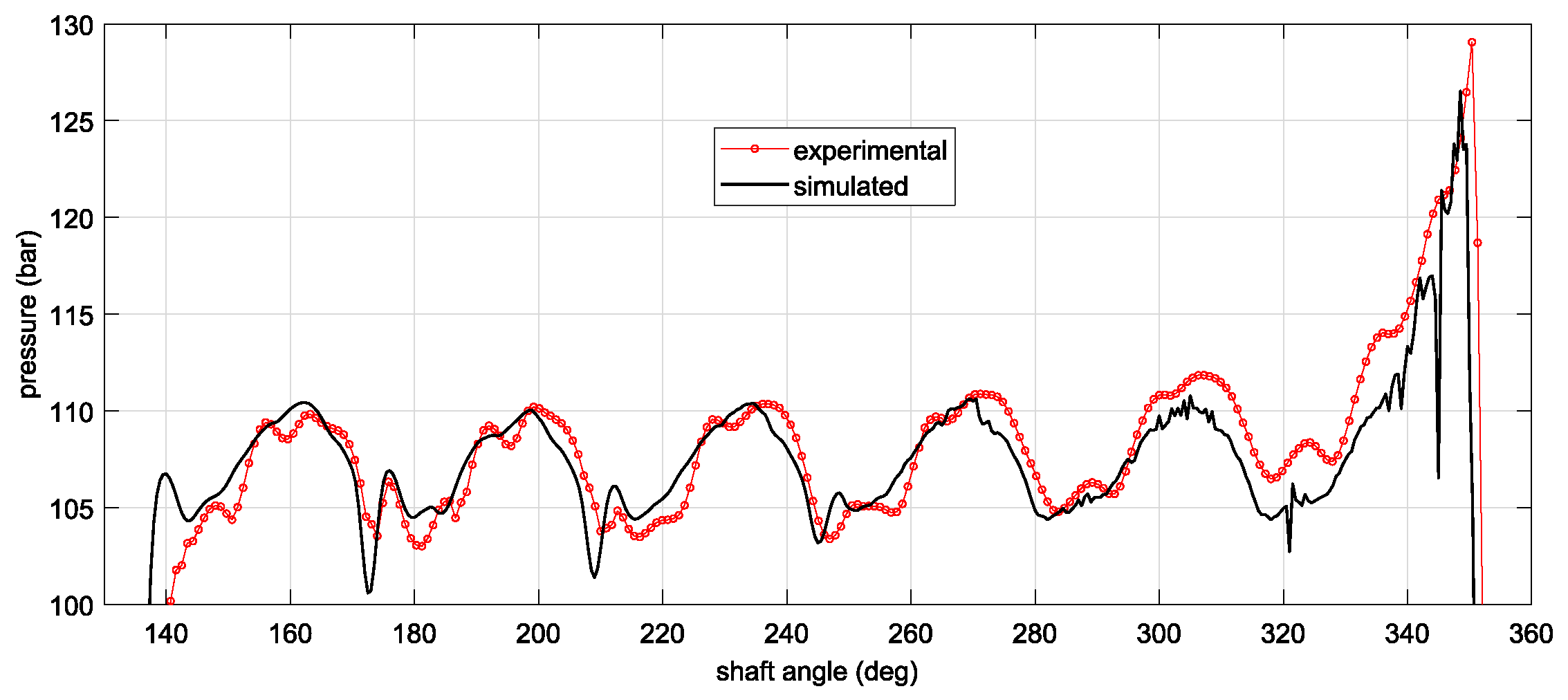 Energies 14 00342 g012