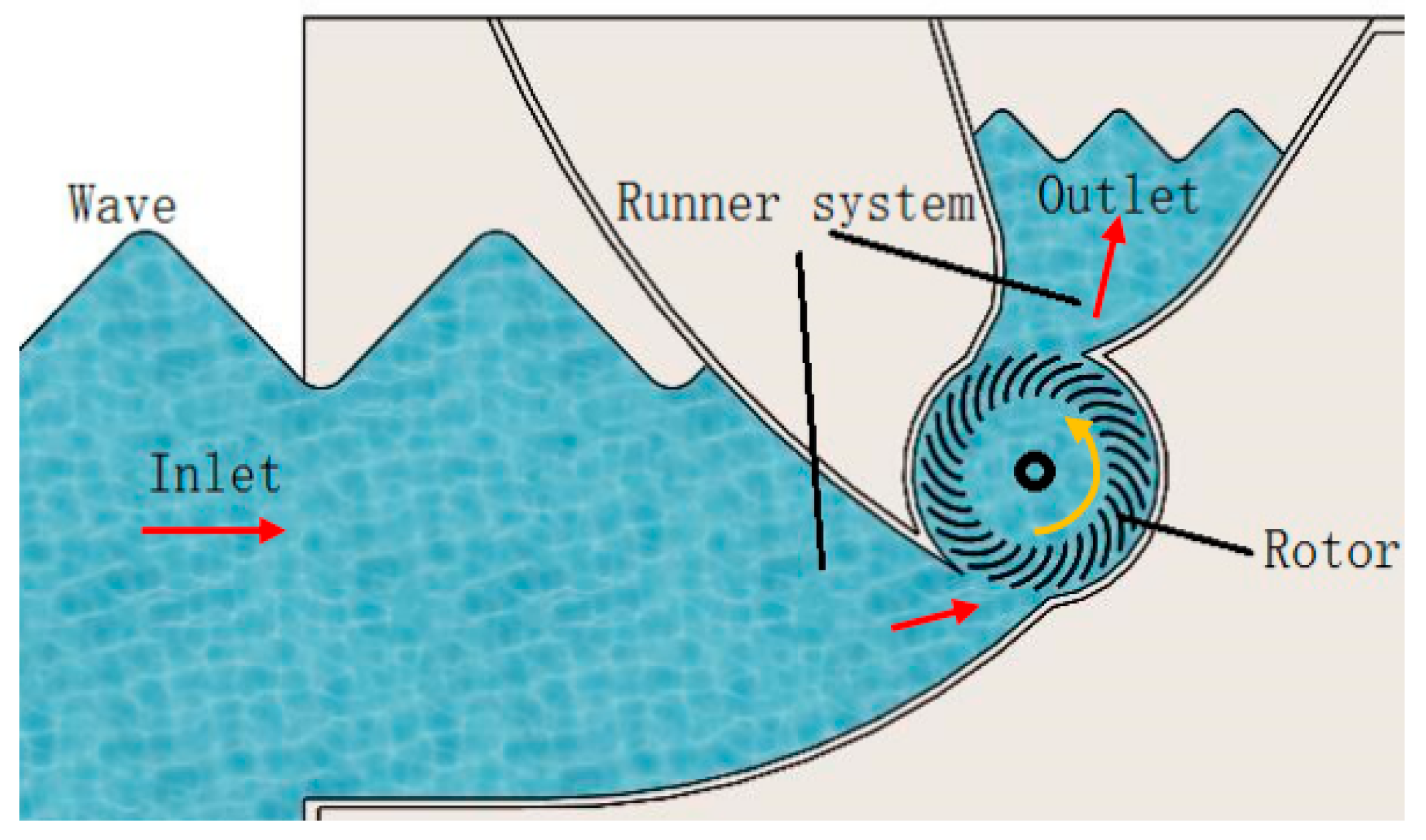 Energies 14 00344 g001