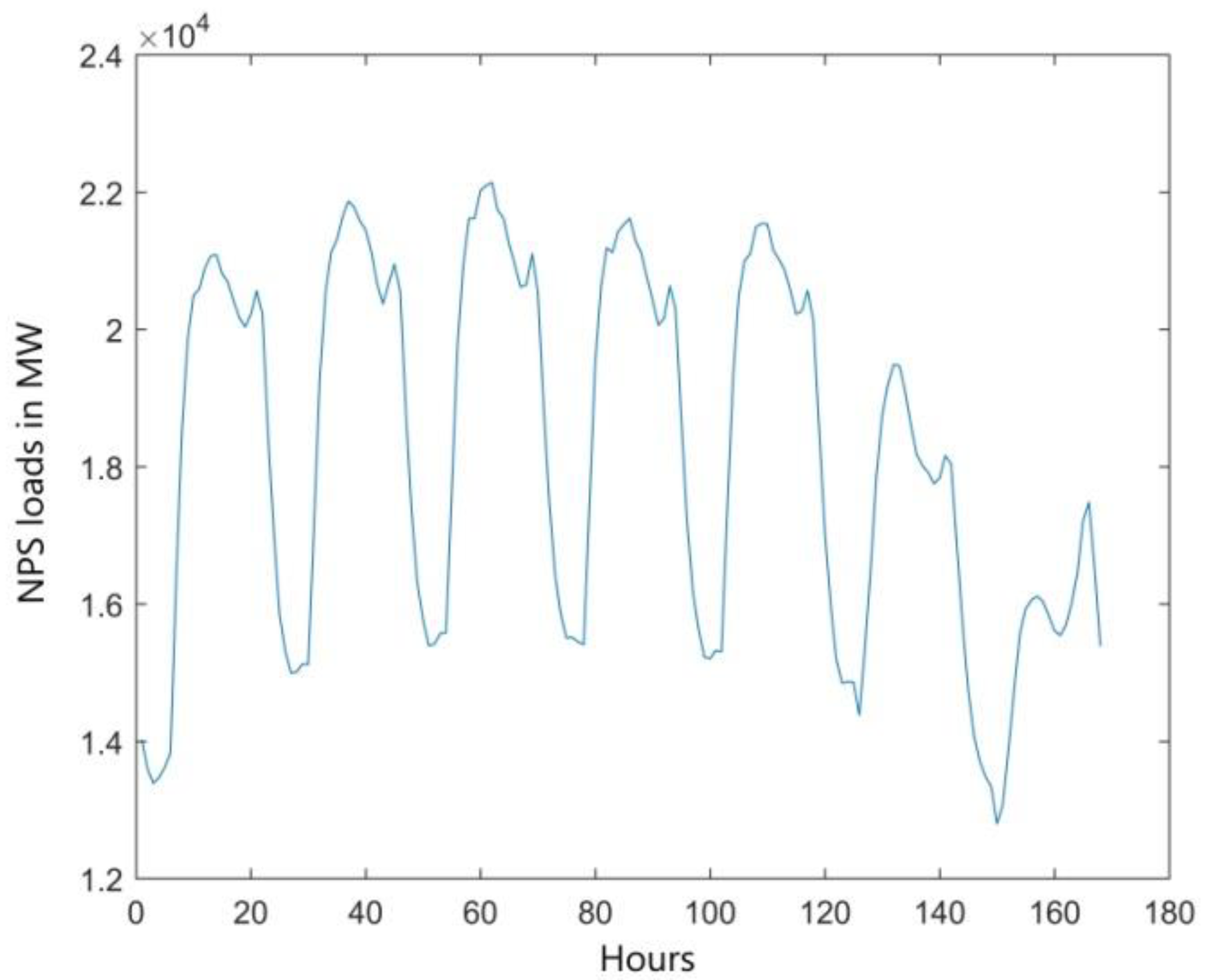 Energies 14 00345 g002