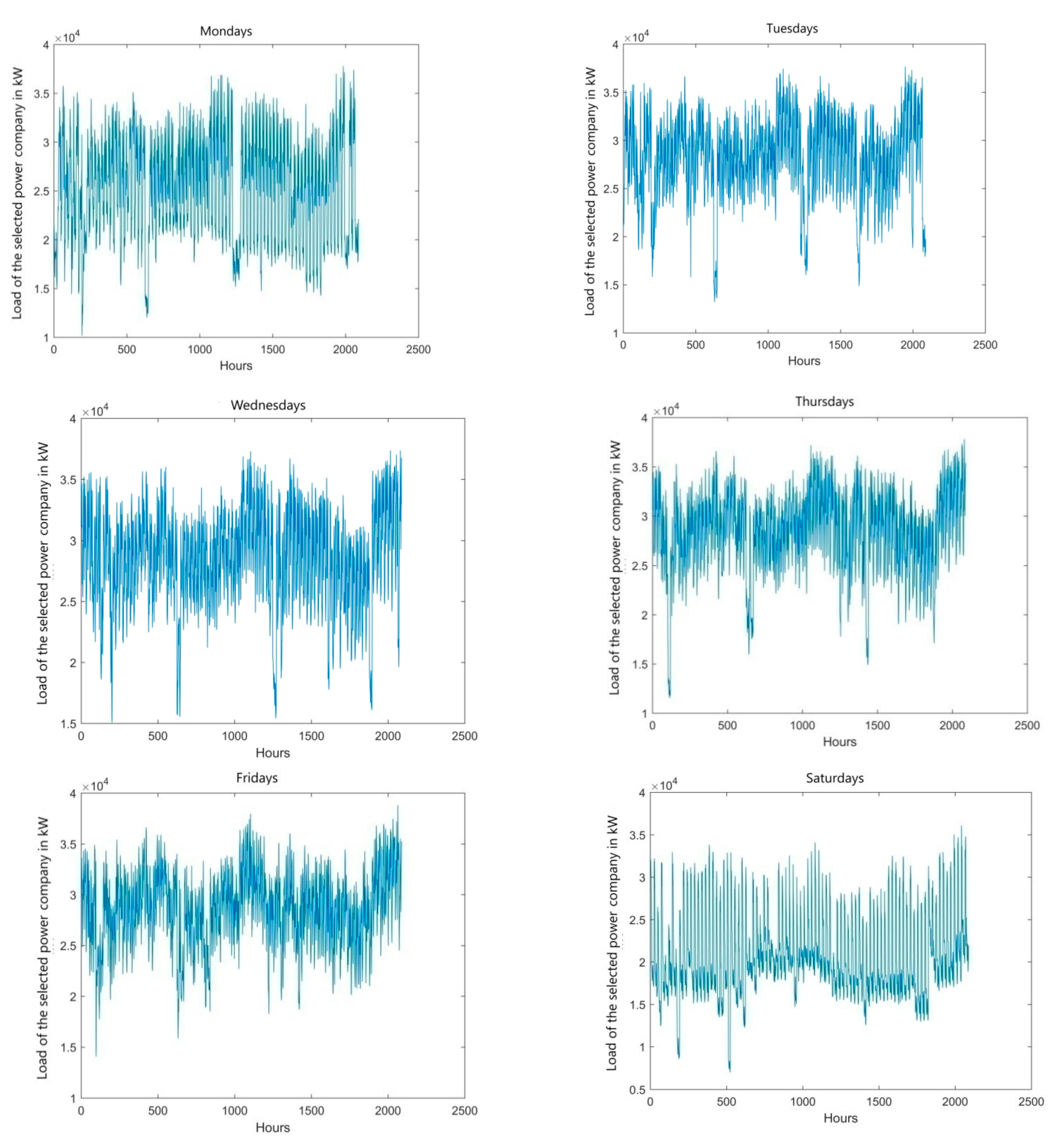 Energies 14 00345 g004
