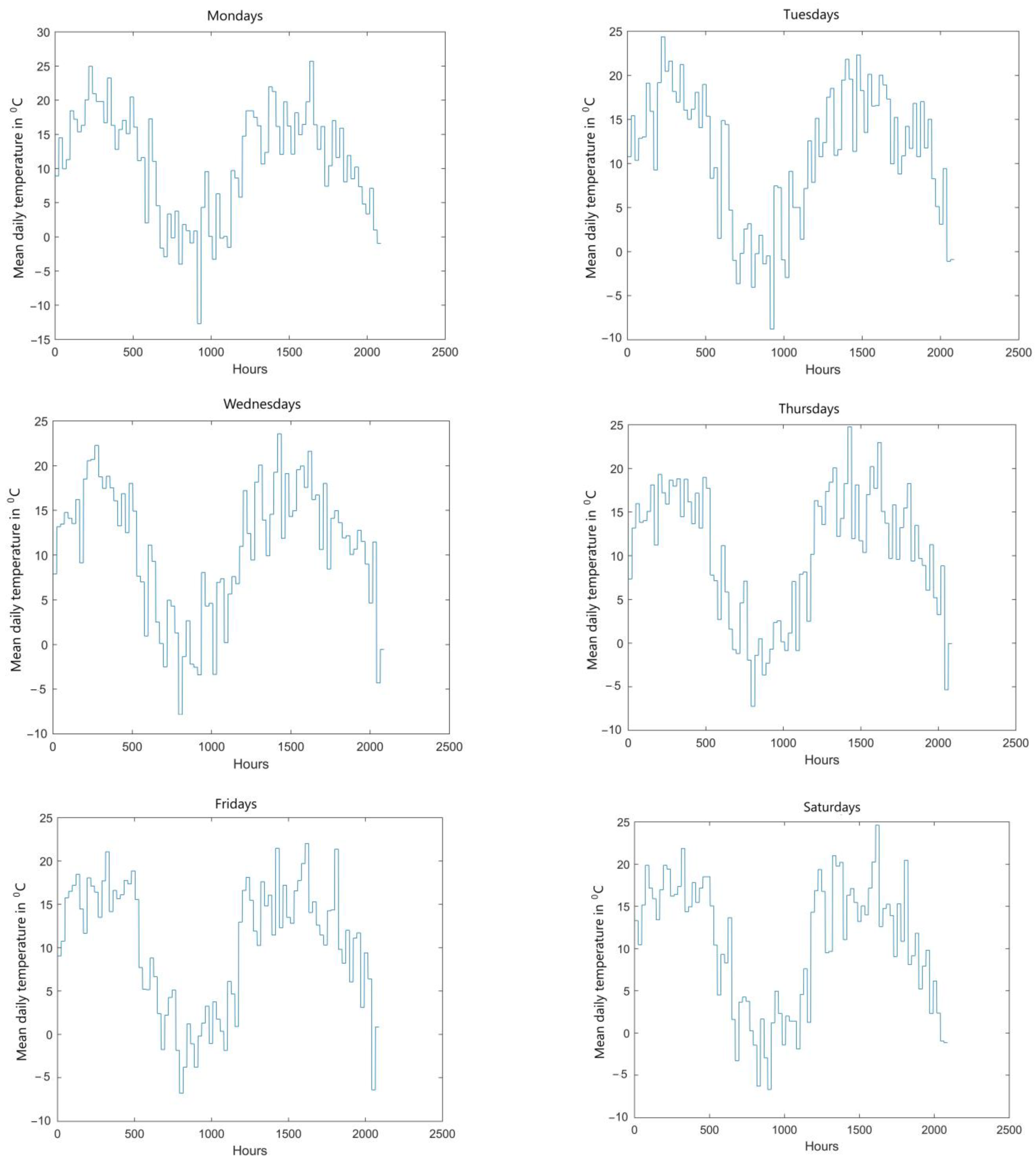 Energies 14 00345 g005a