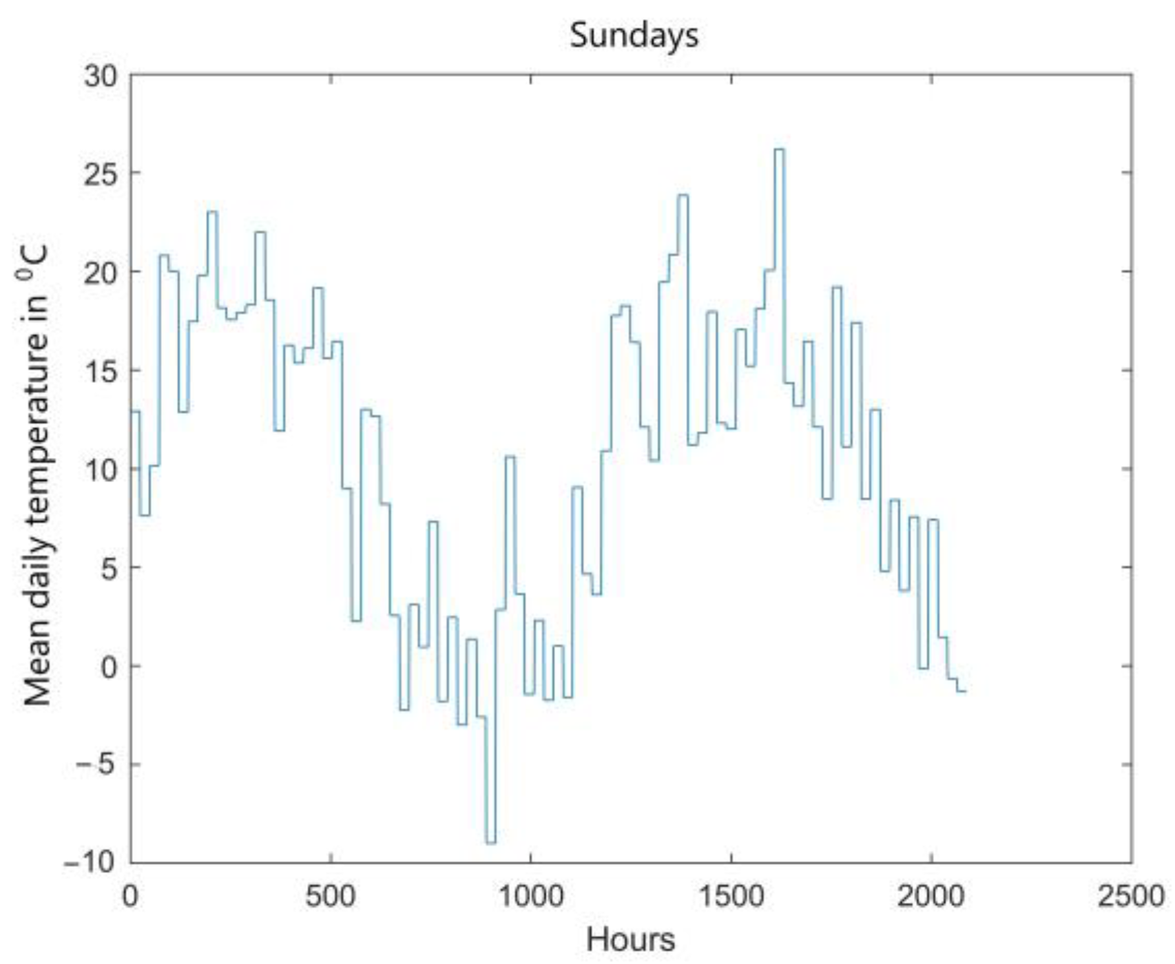 Energies 14 00345 g005b