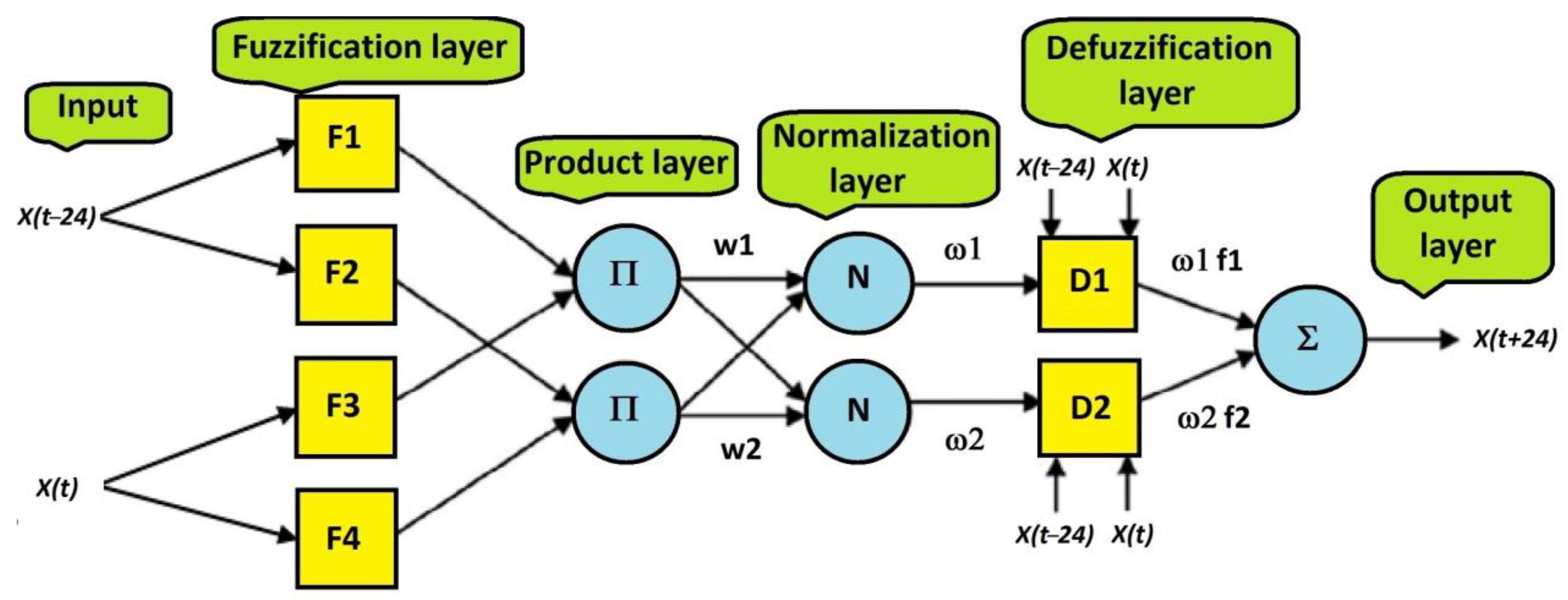 Energies 14 00345 g006