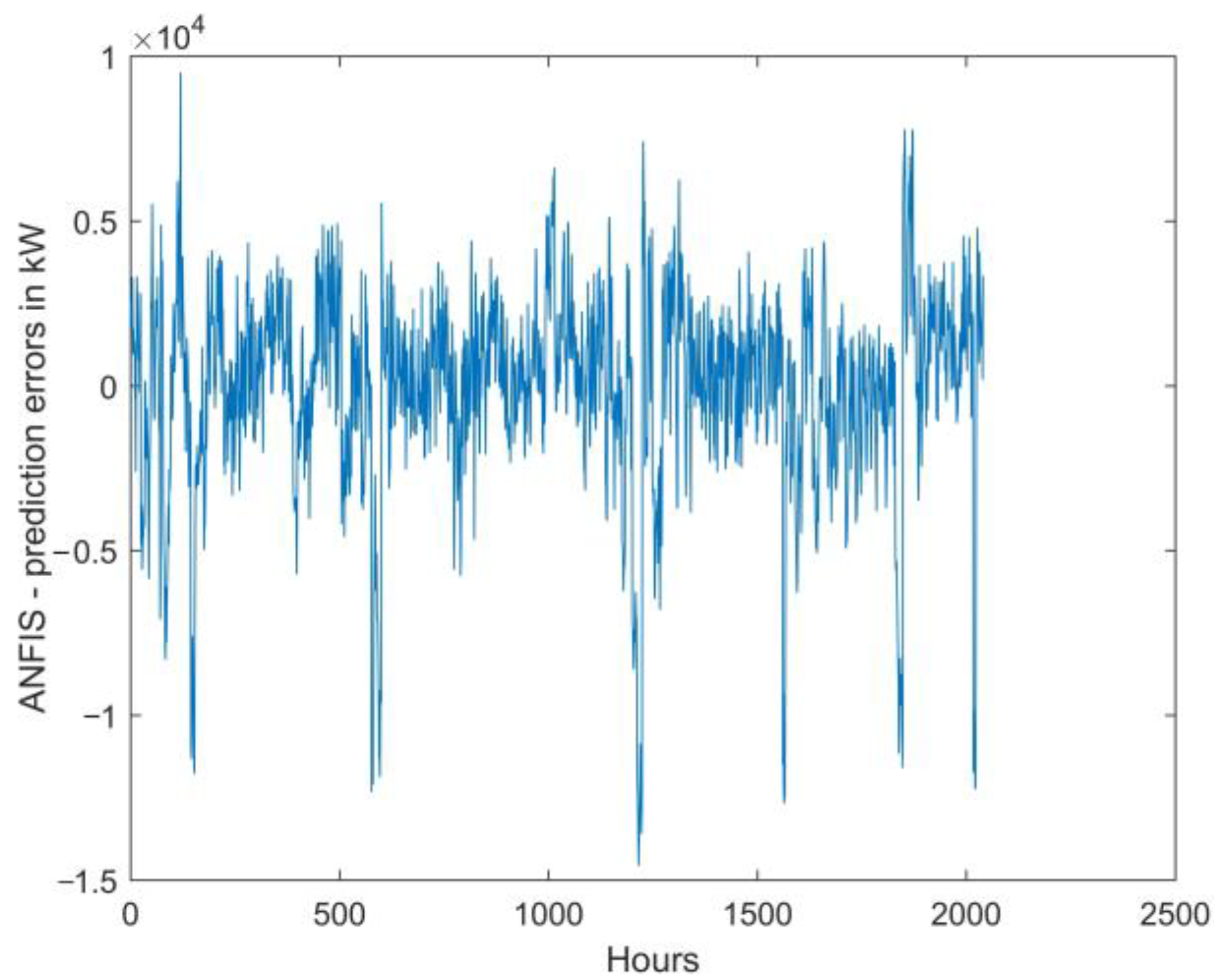 Energies 14 00345 g010