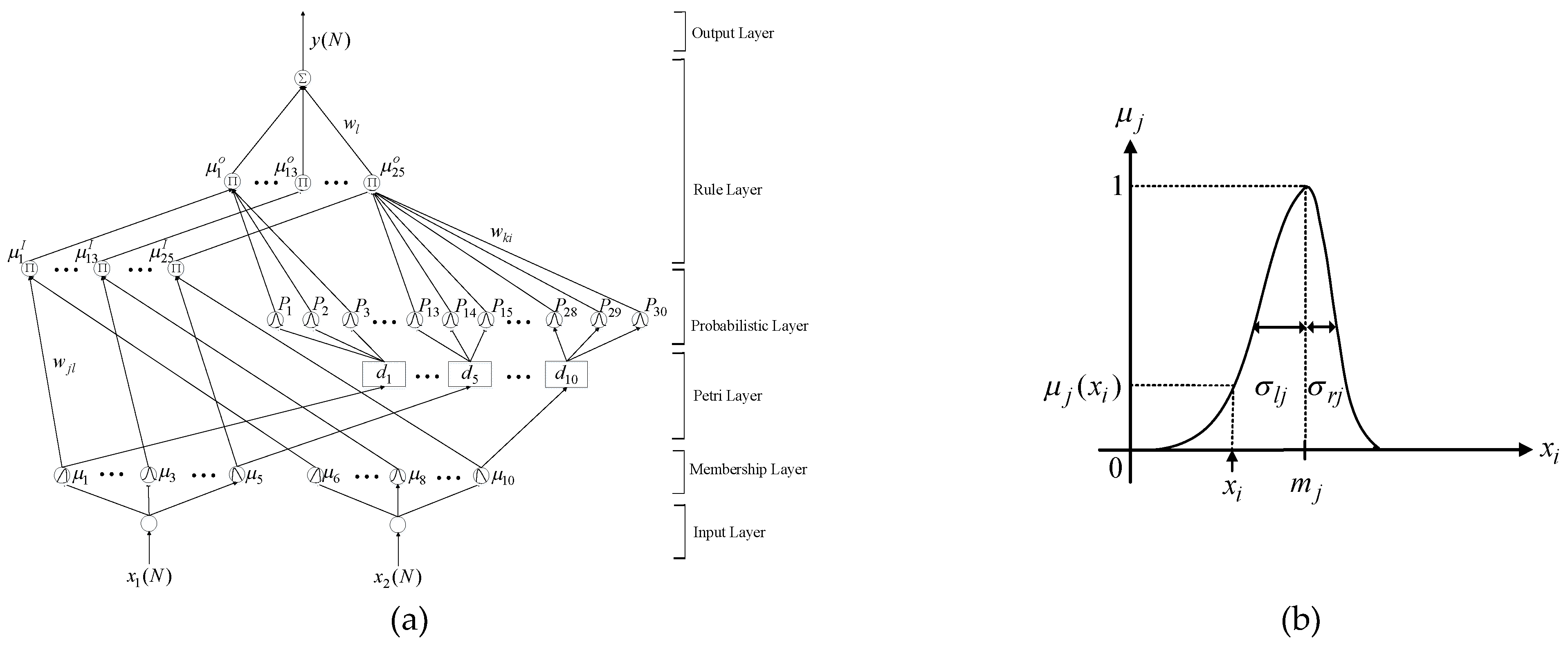 Energies 14 00346 g002 550