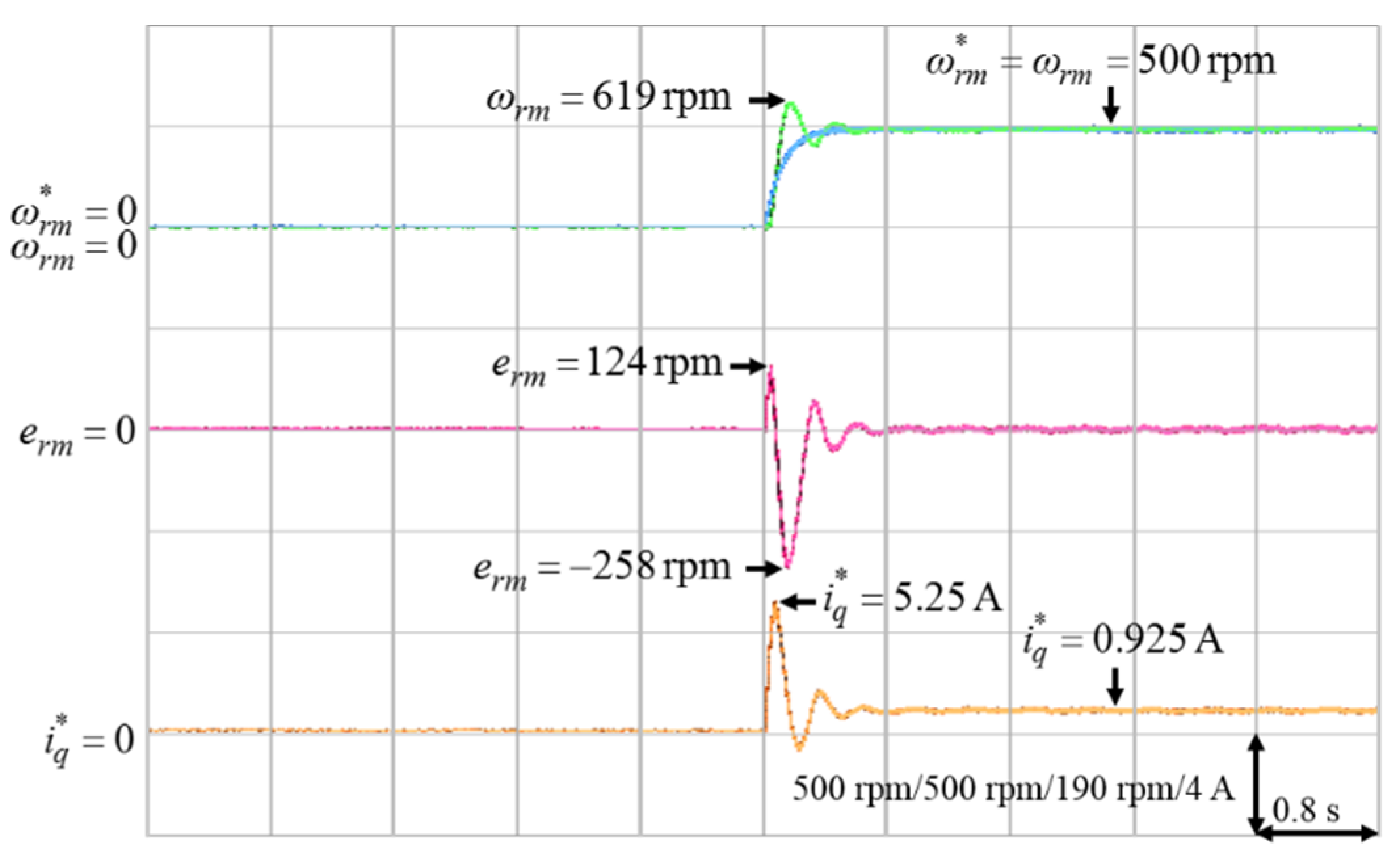 Energies 14 00346 g006 550