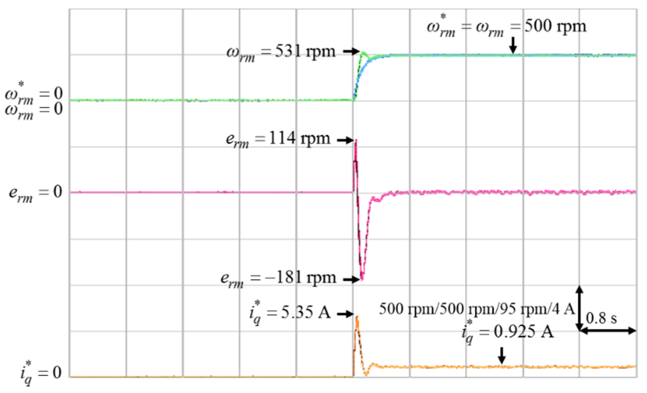 Energies 14 00346 g007 550