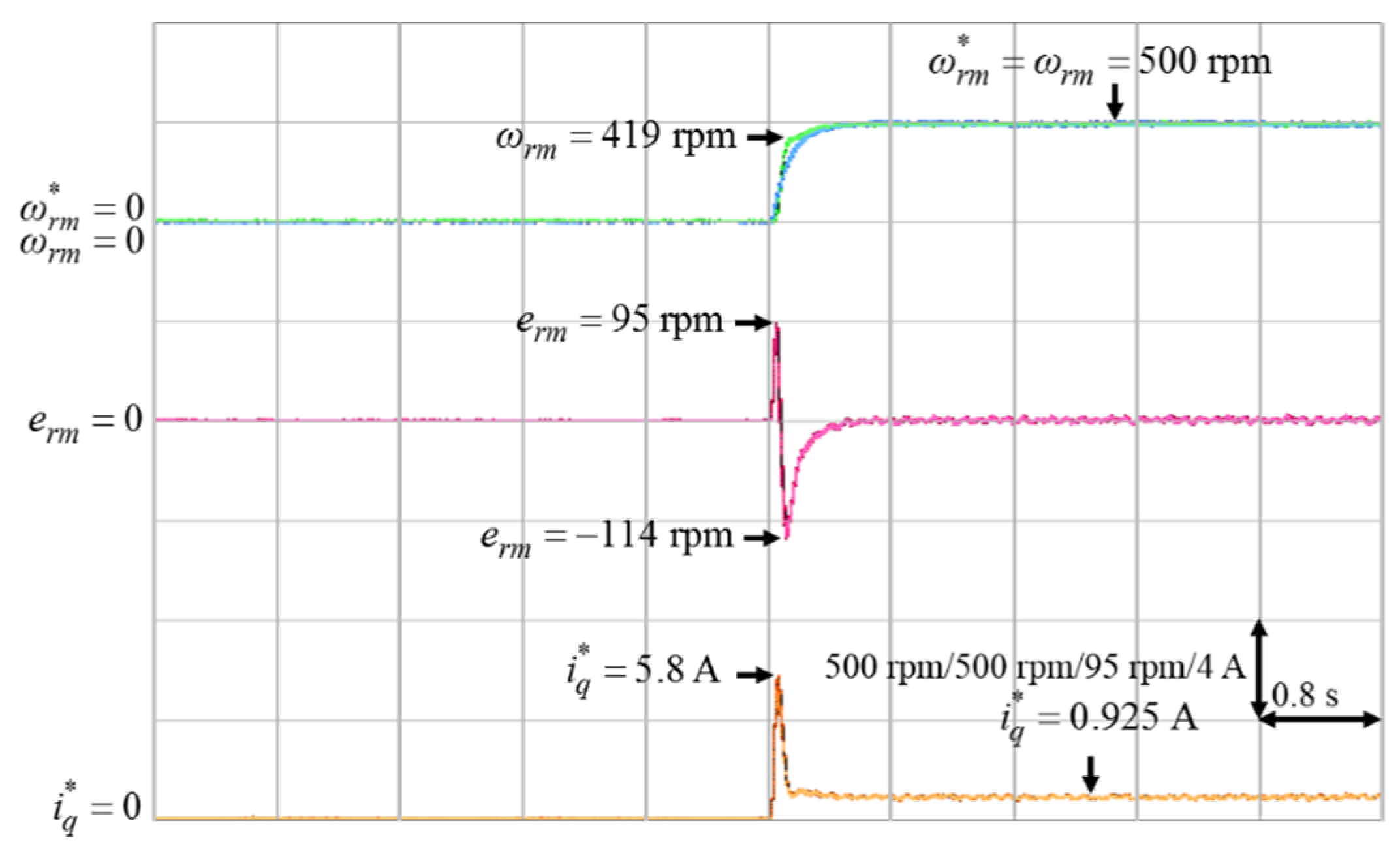 Energies 14 00346 g008 550