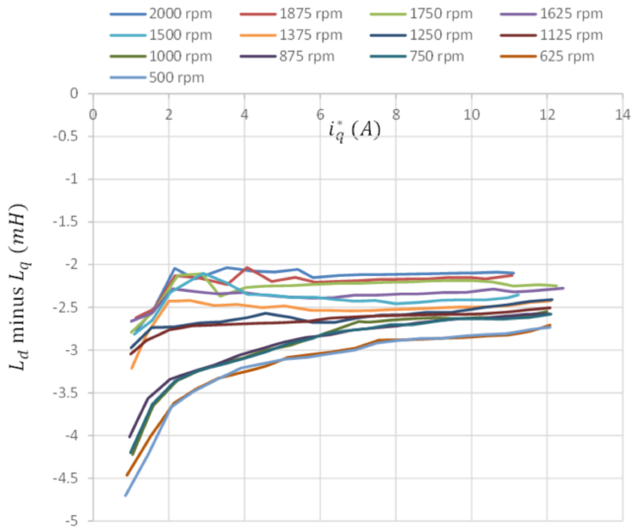Energies 14 00346 g009 550