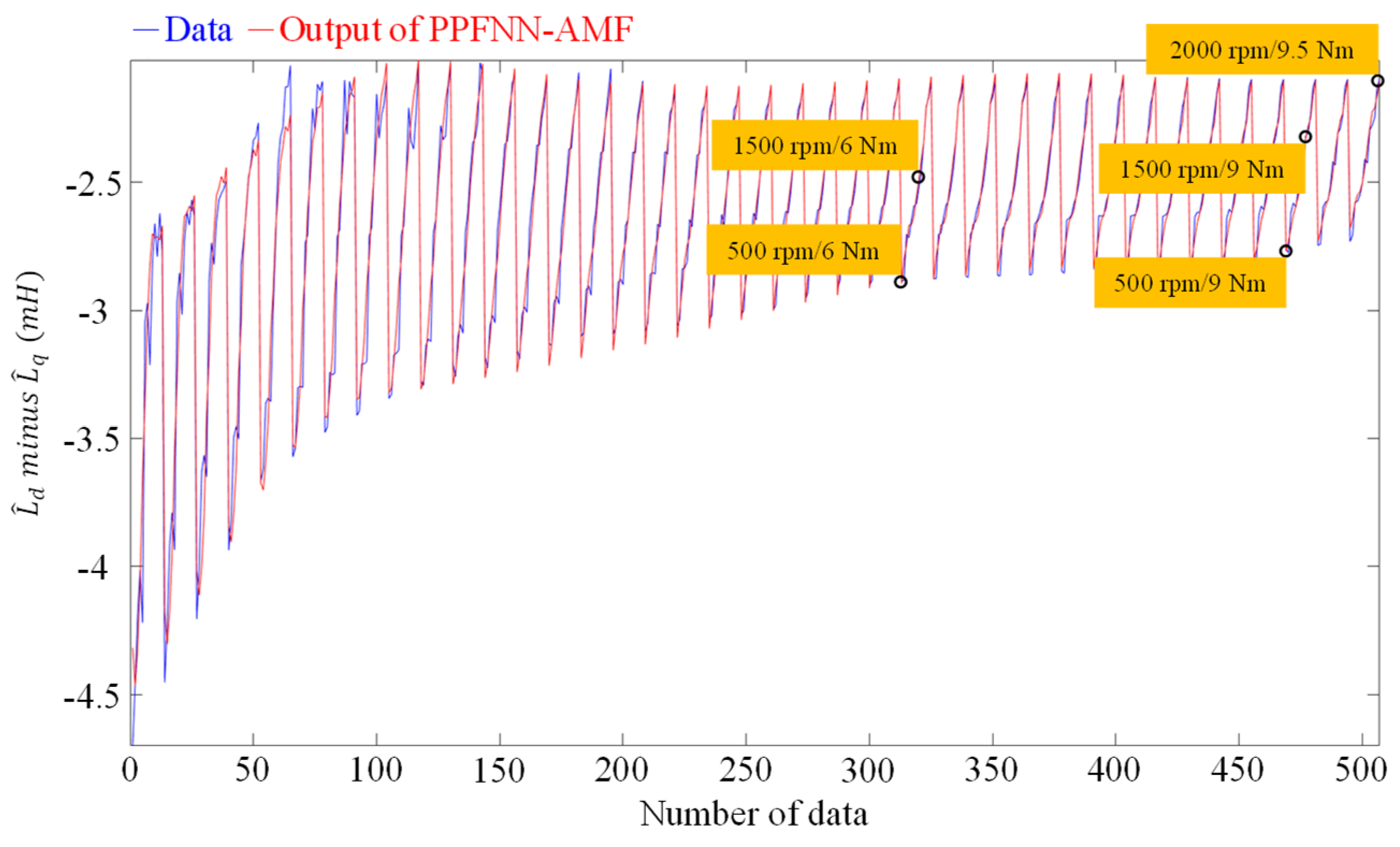 Energies 14 00346 g010 550