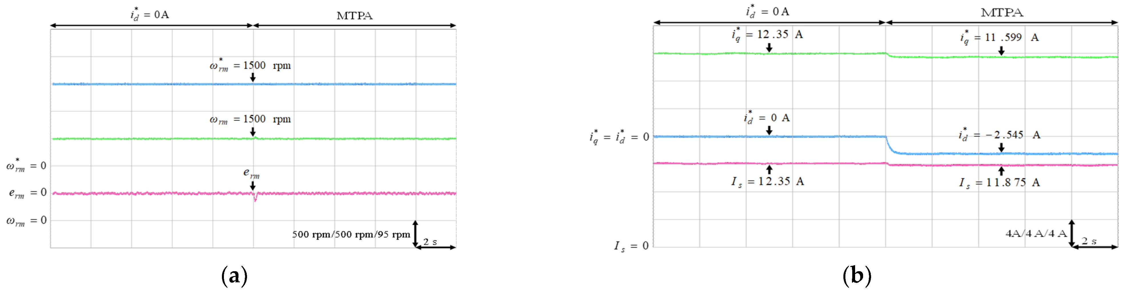 Energies 14 00346 g014 550