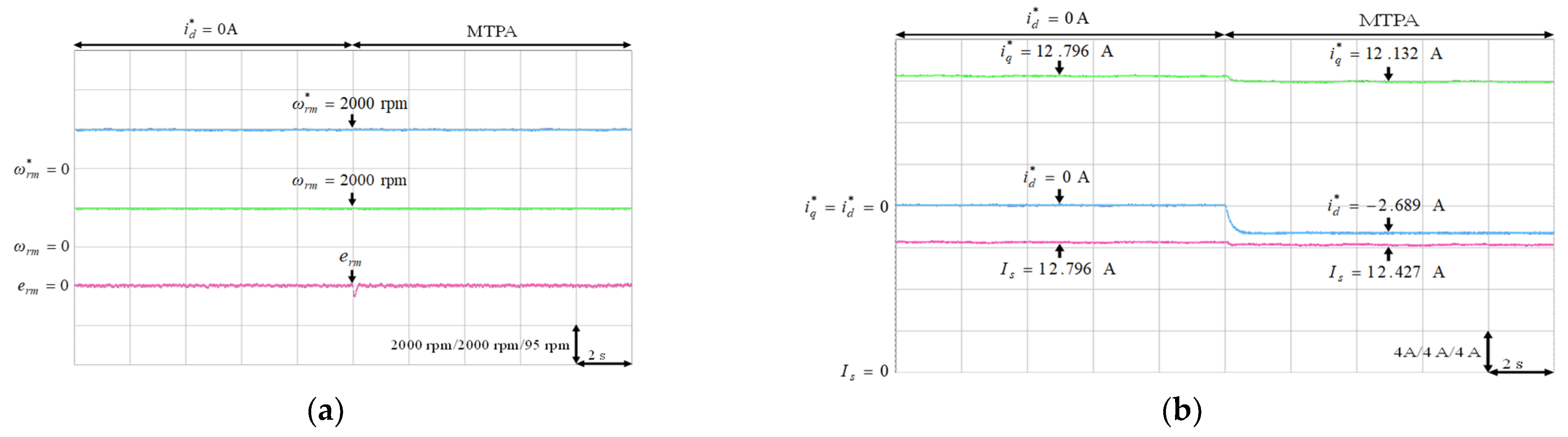 Energies 14 00346 g015 550