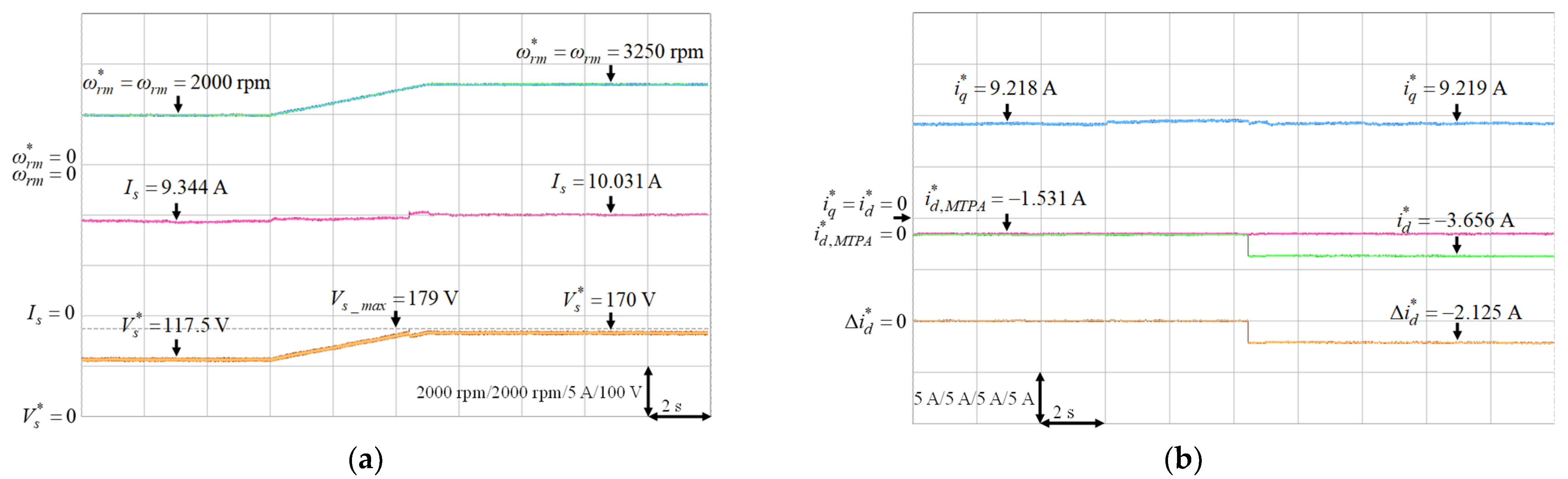 Energies 14 00346 g021 550