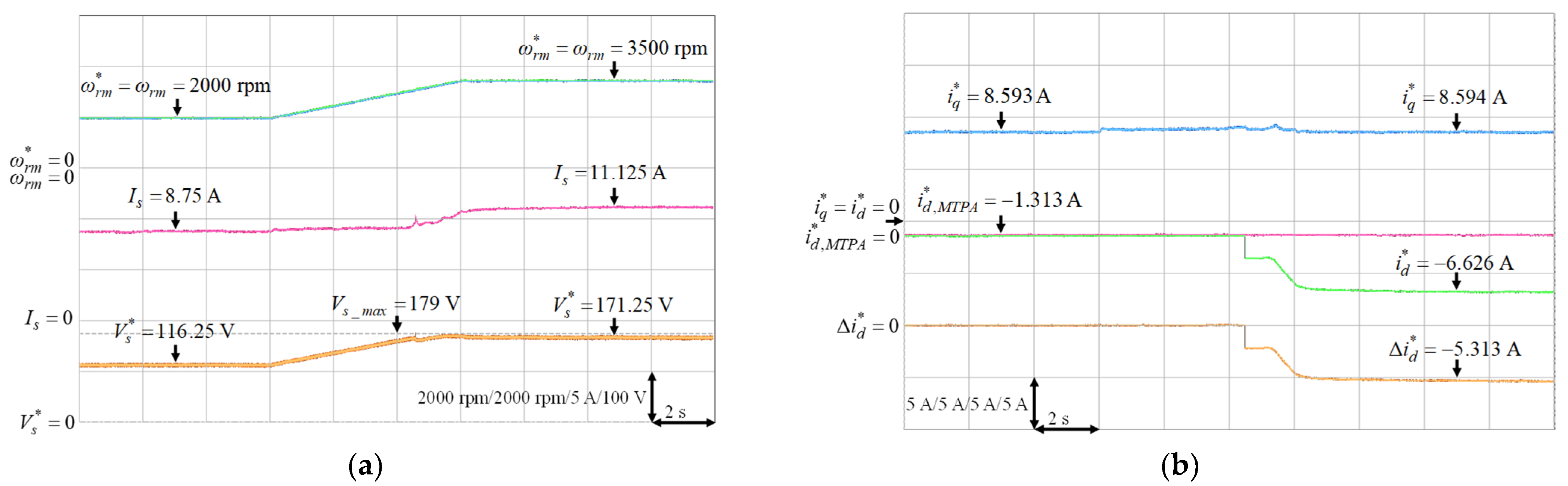Energies 14 00346 g022 550