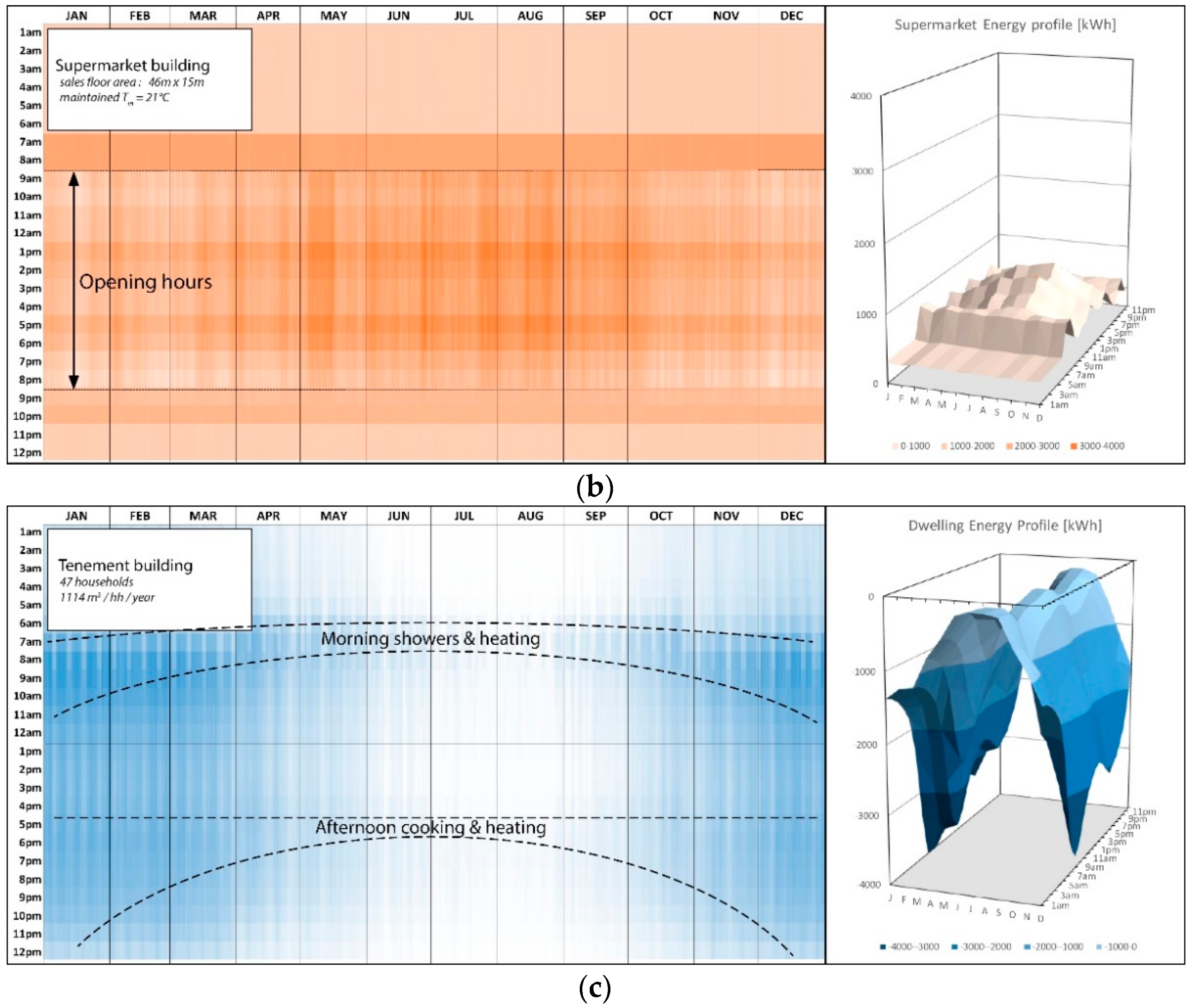 Energies 14 00347 g003b