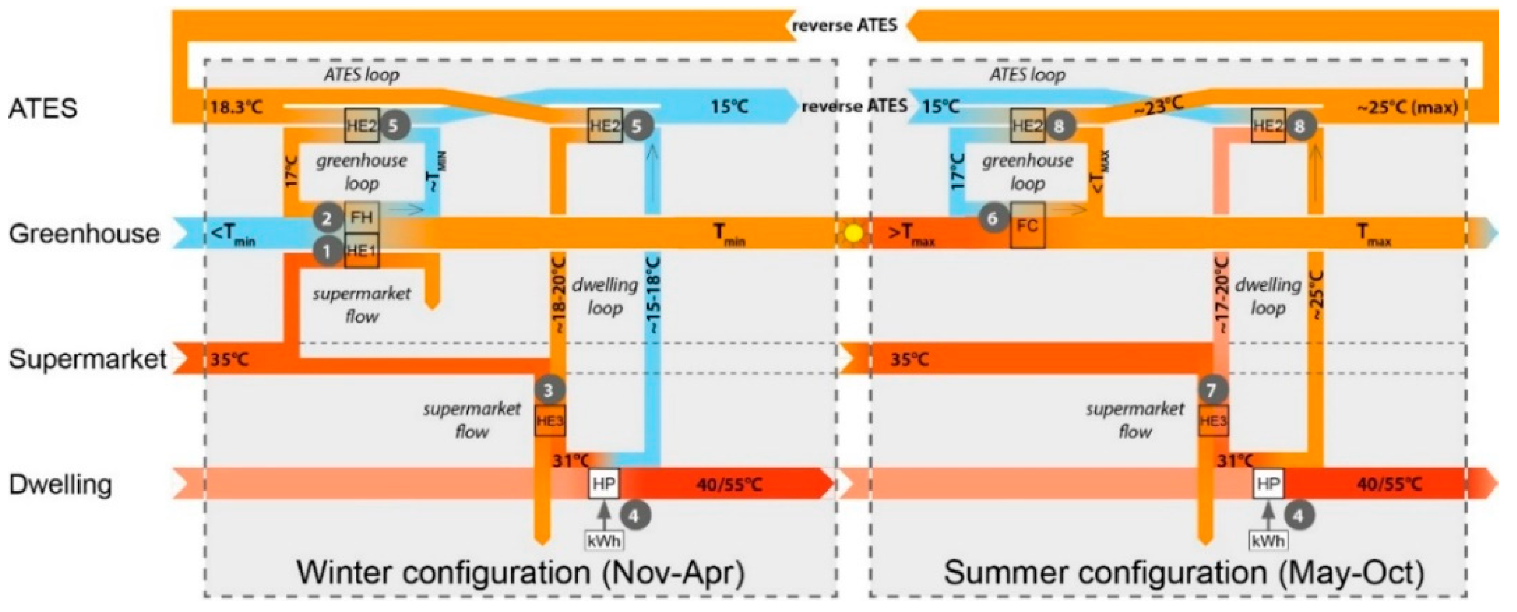 Energies 14 00347 g005