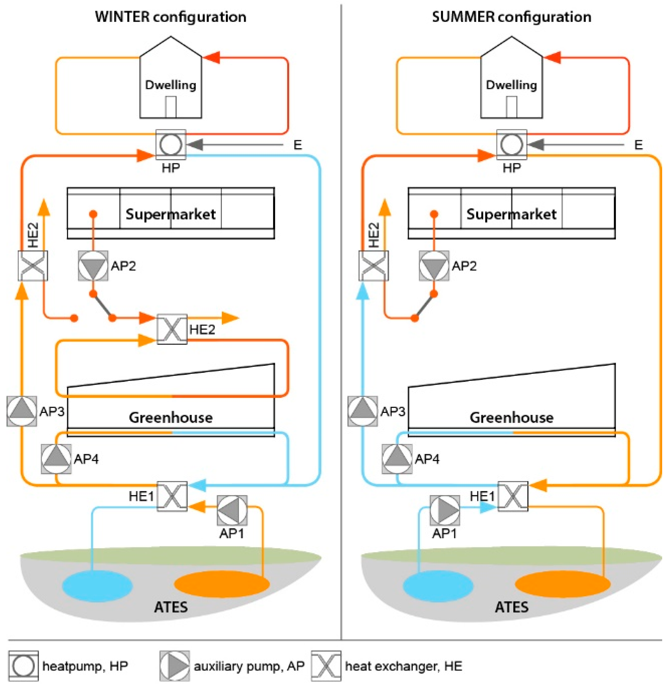 Energies 14 00347 g006