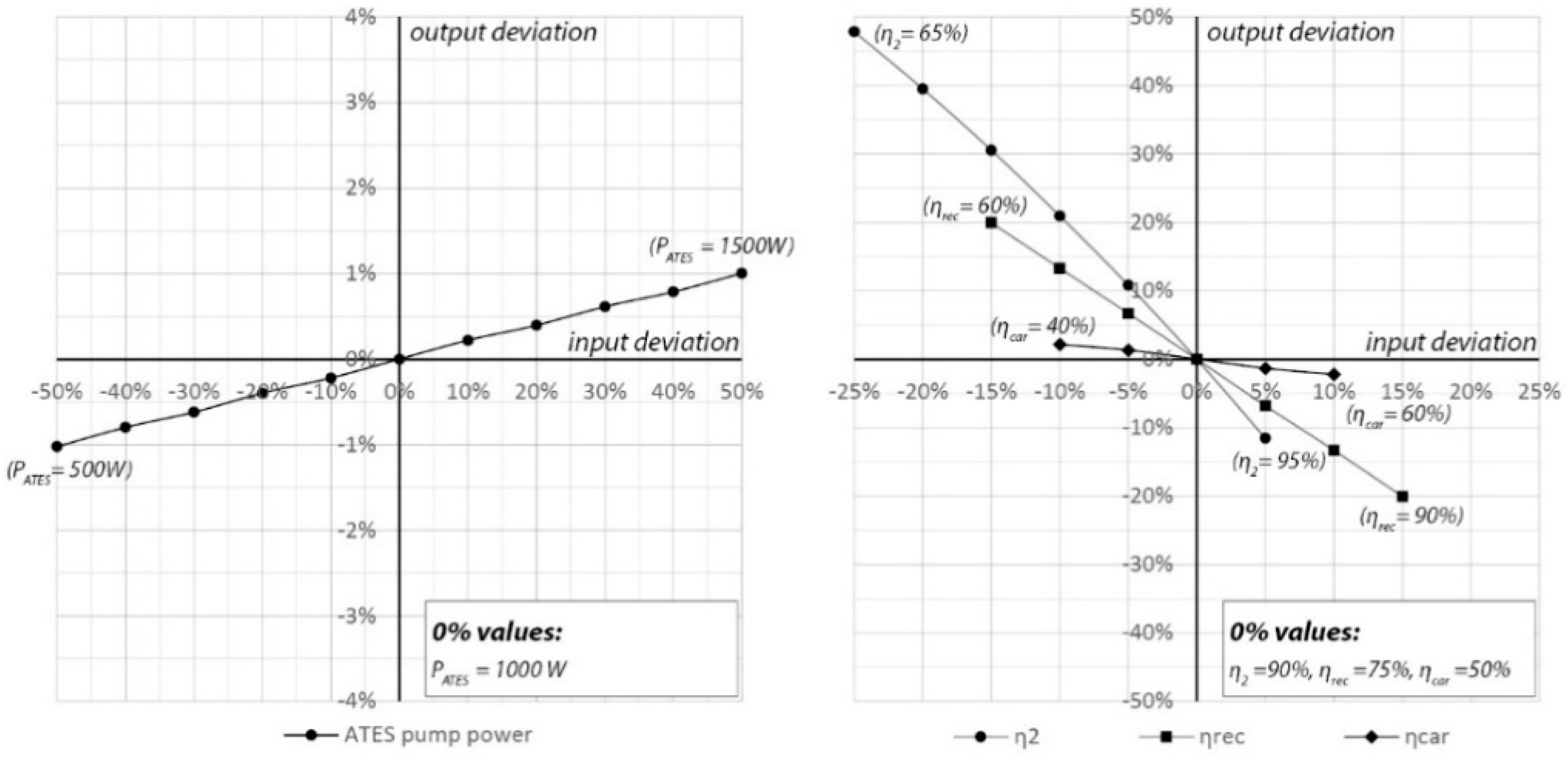 Energies 14 00347 g009