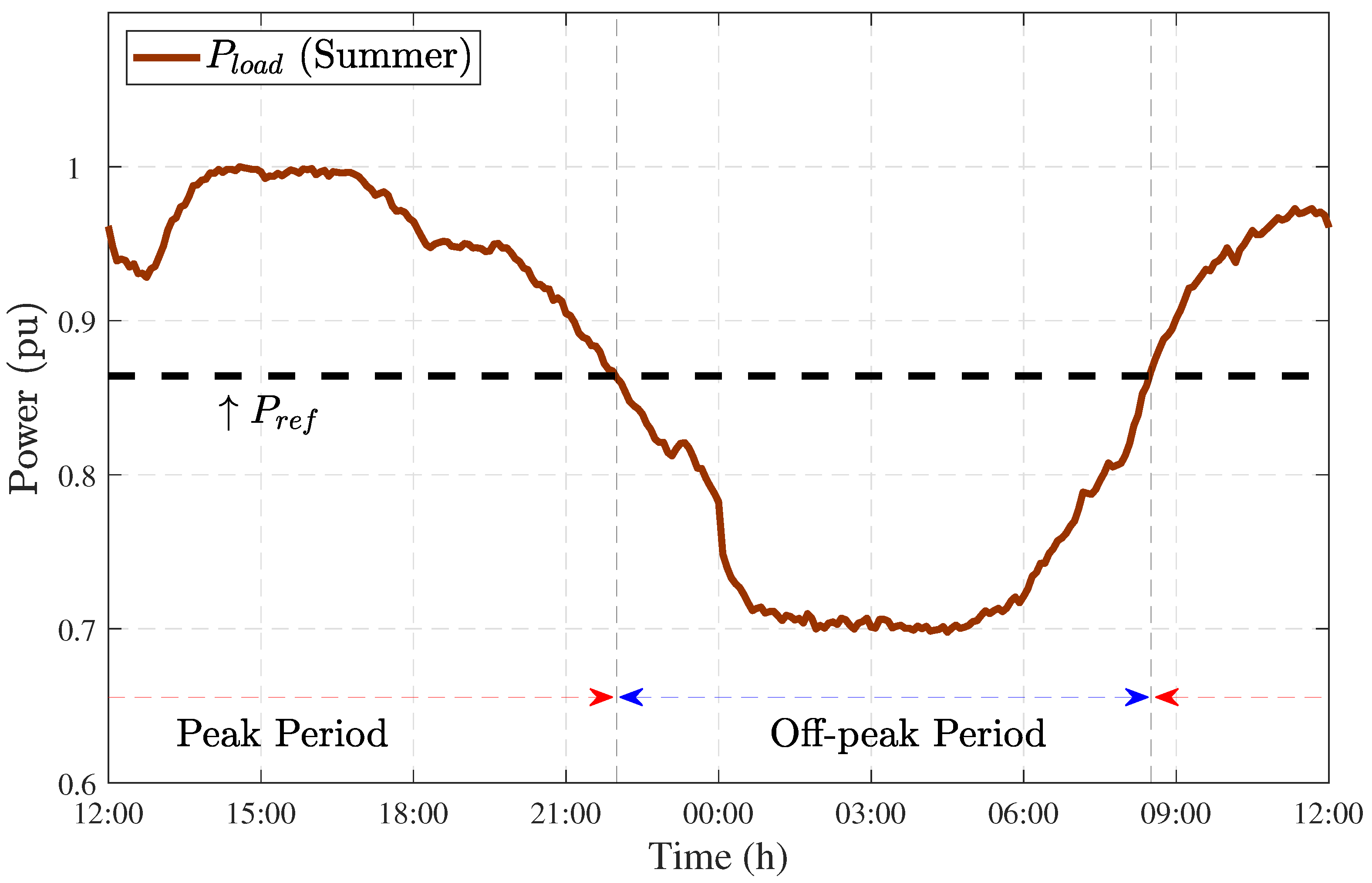 Energies 14 00352 g001 Energies 14 00352 g001