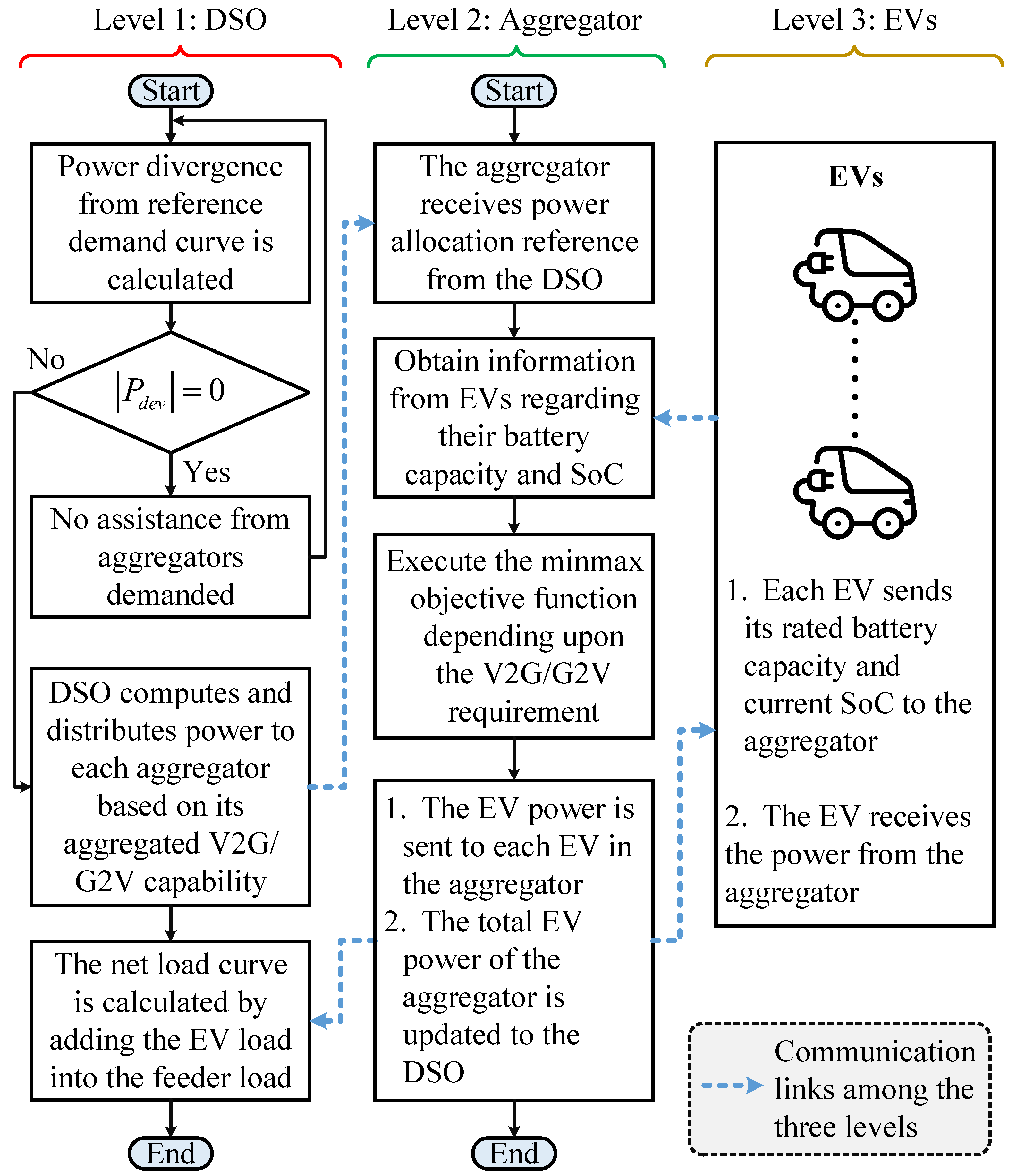 Energies 14 00352 g002 Energies 14 00352 g002