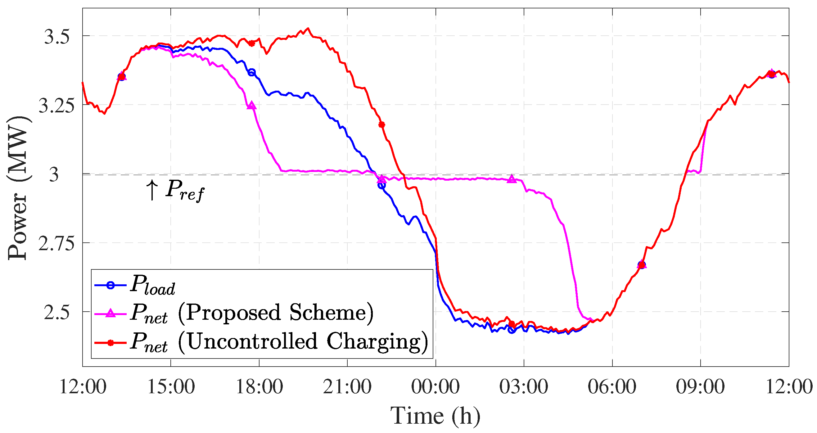 Energies 14 00352 g005 Energies 14 00352 g005
