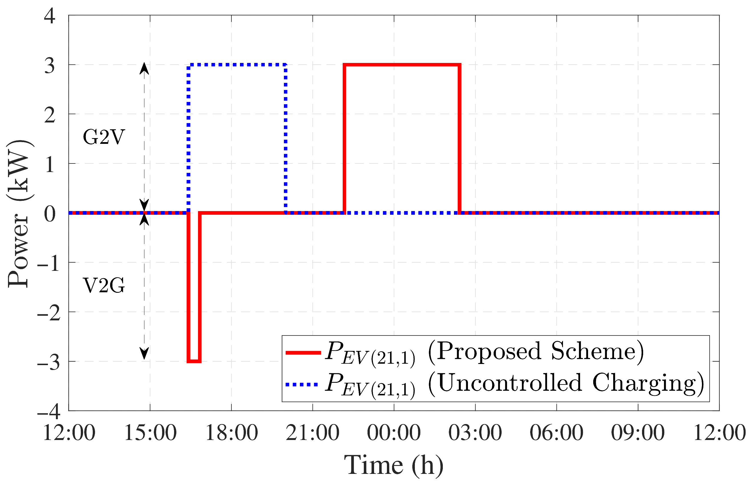 Energies 14 00352 g006 Energies 14 00352 g006