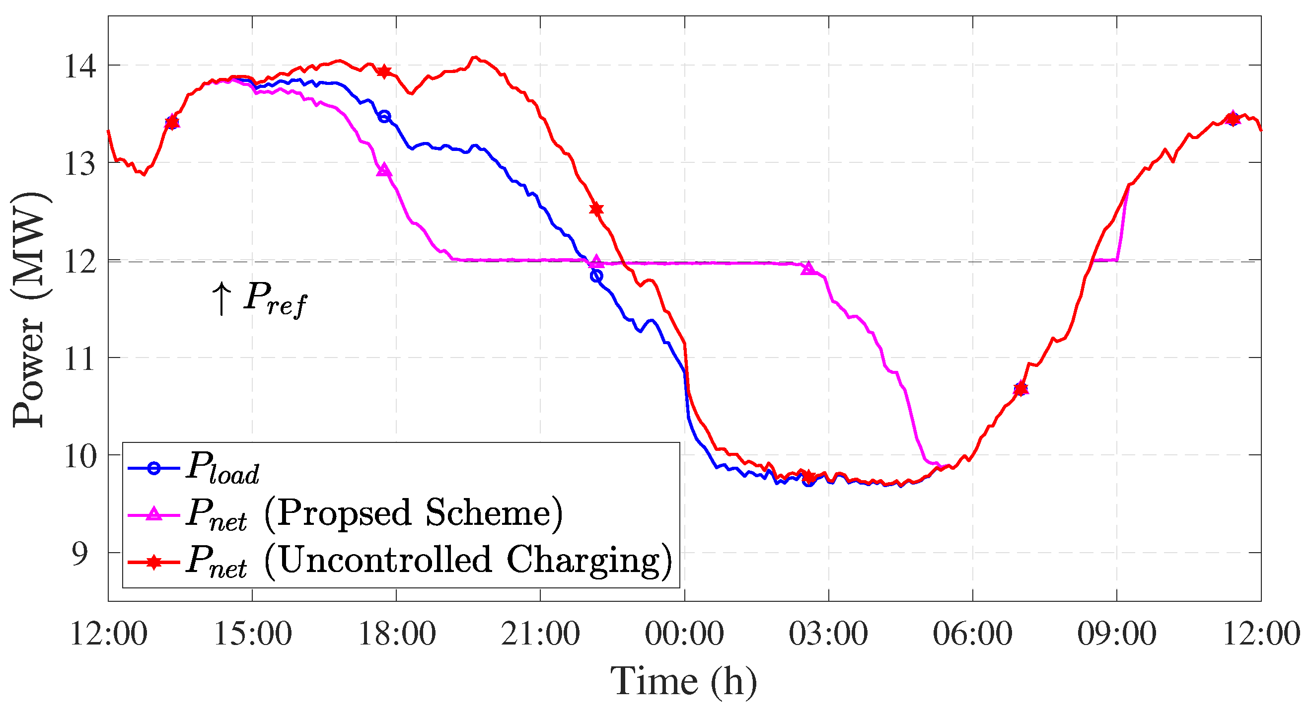 Energies 14 00352 g007 Energies 14 00352 g007