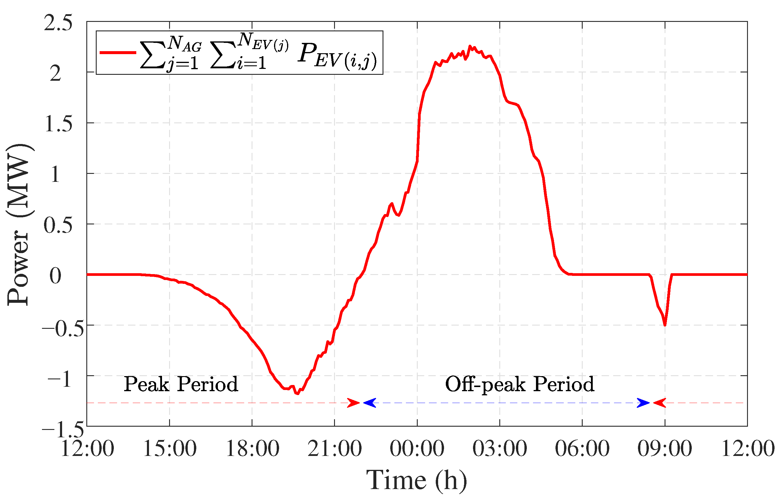 Energies 14 00352 g008 Energies 14 00352 g008