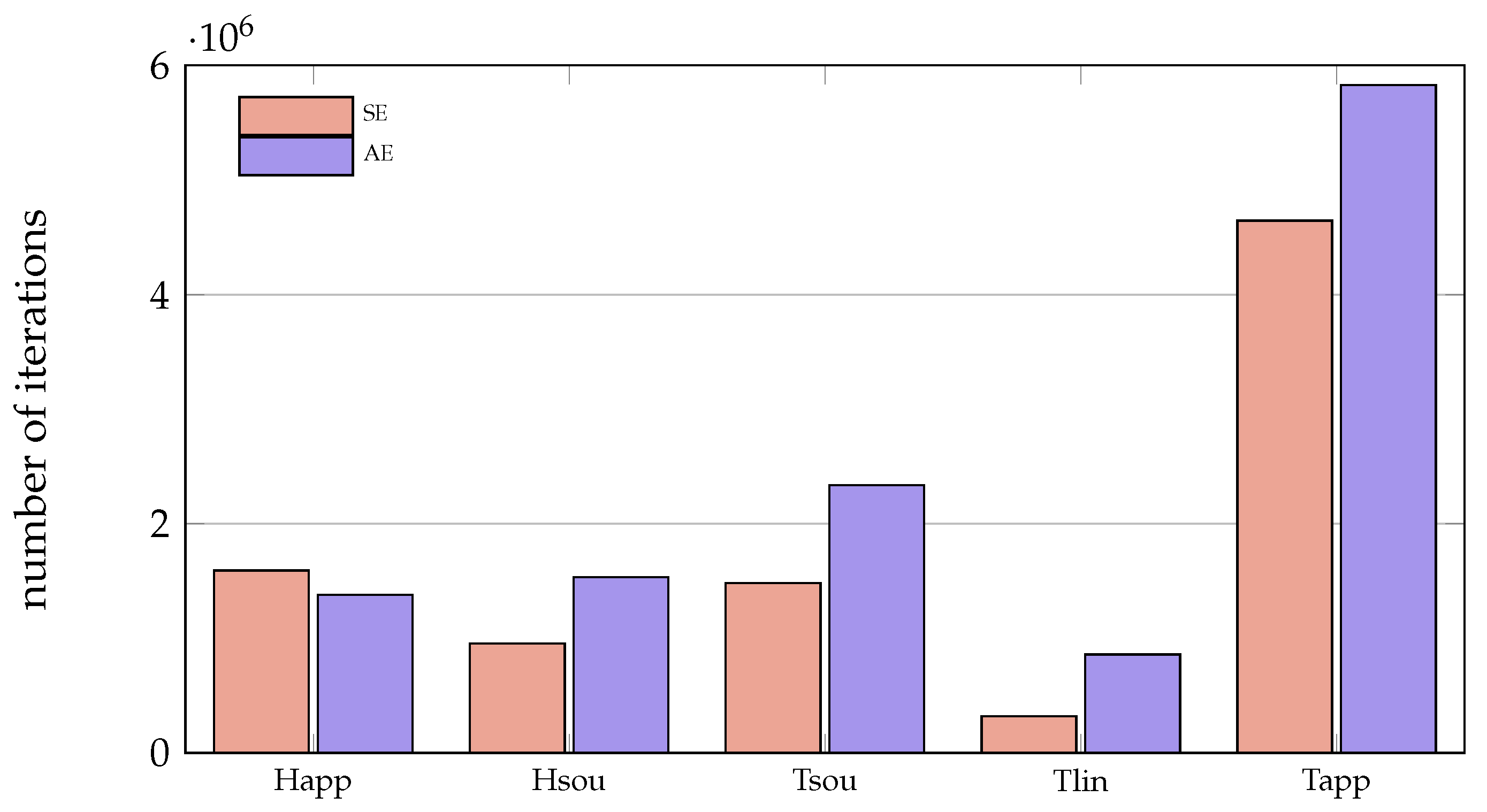 Energies 14 00354 g003 Energies 14 00354 g003