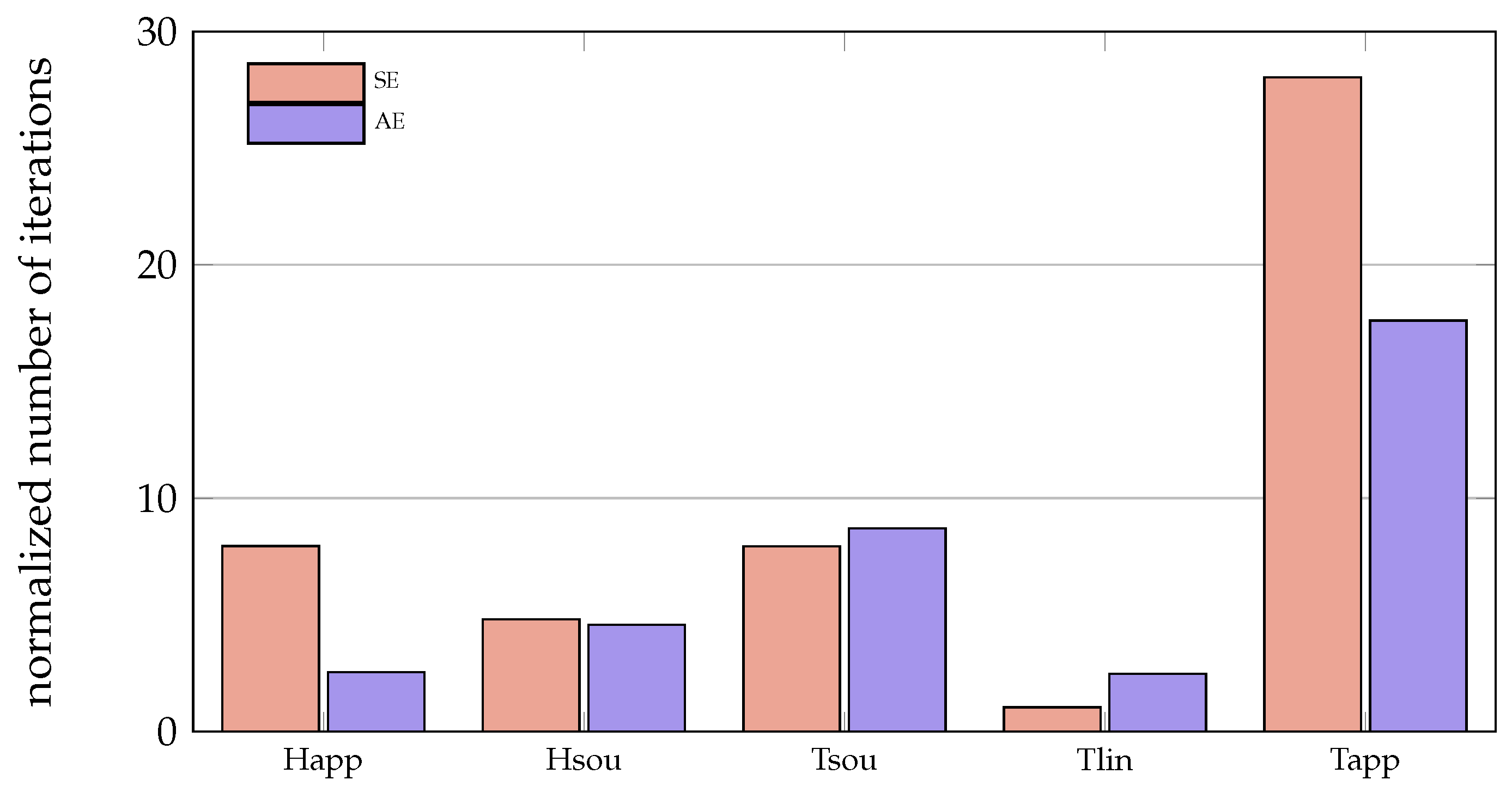 Energies 14 00354 g004 Energies 14 00354 g004