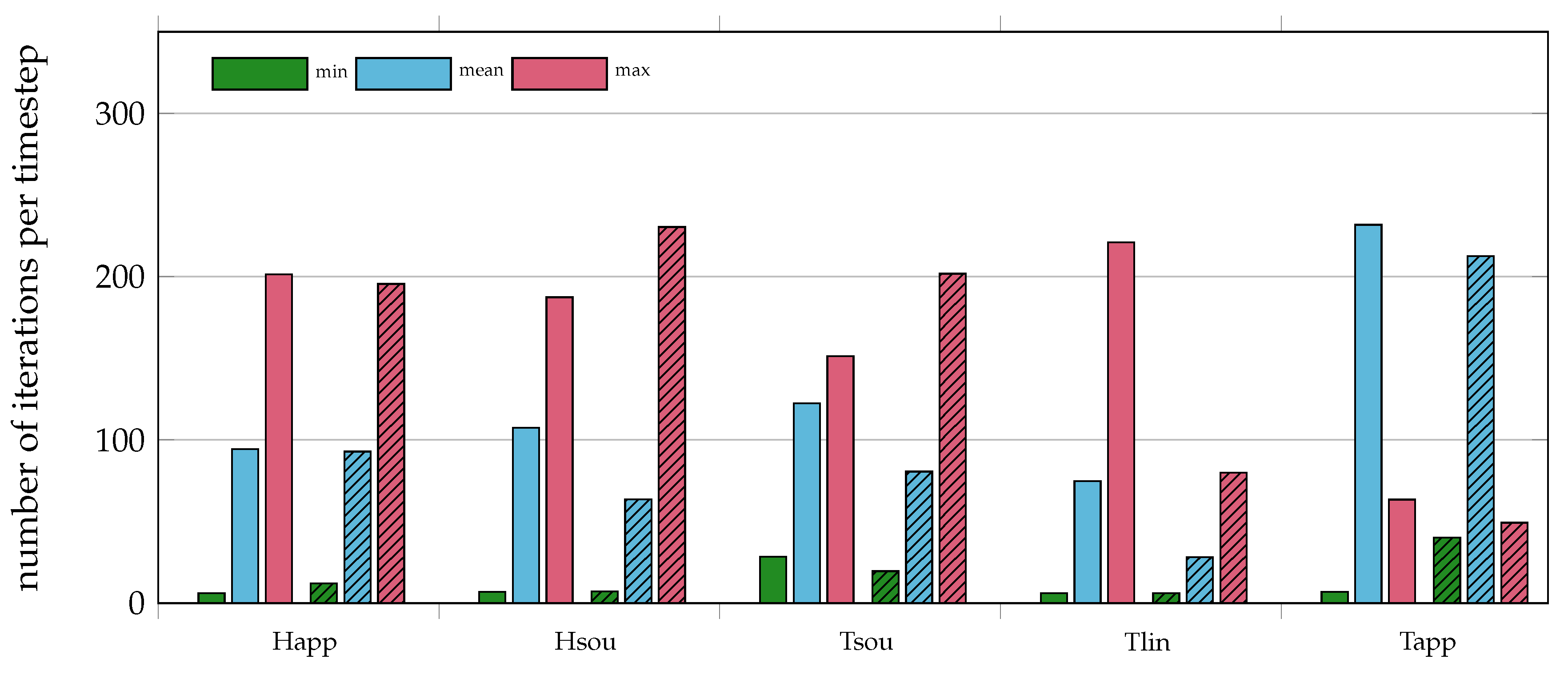 Energies 14 00354 g006 Energies 14 00354 g006