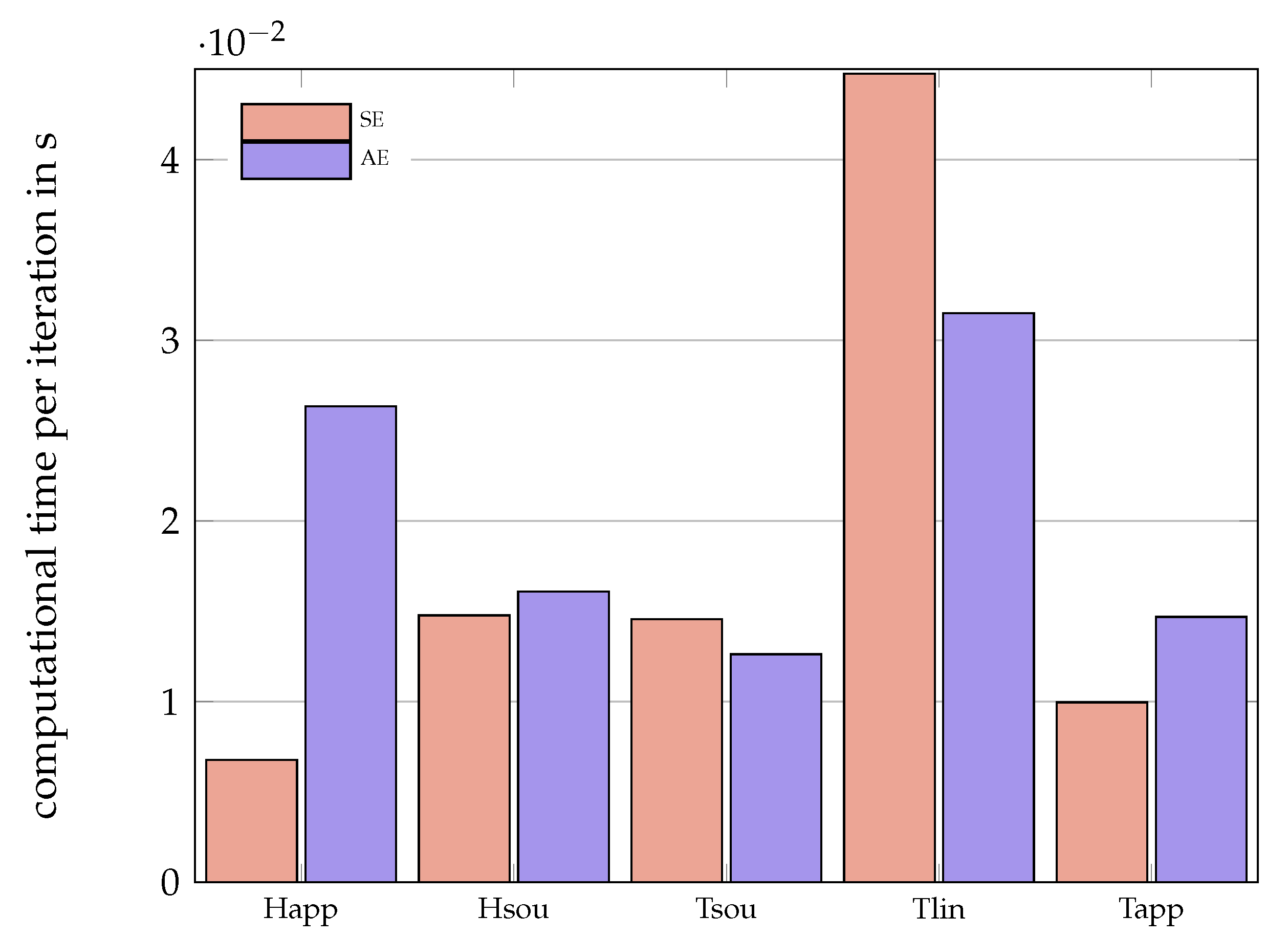 Energies 14 00354 g008 Energies 14 00354 g008