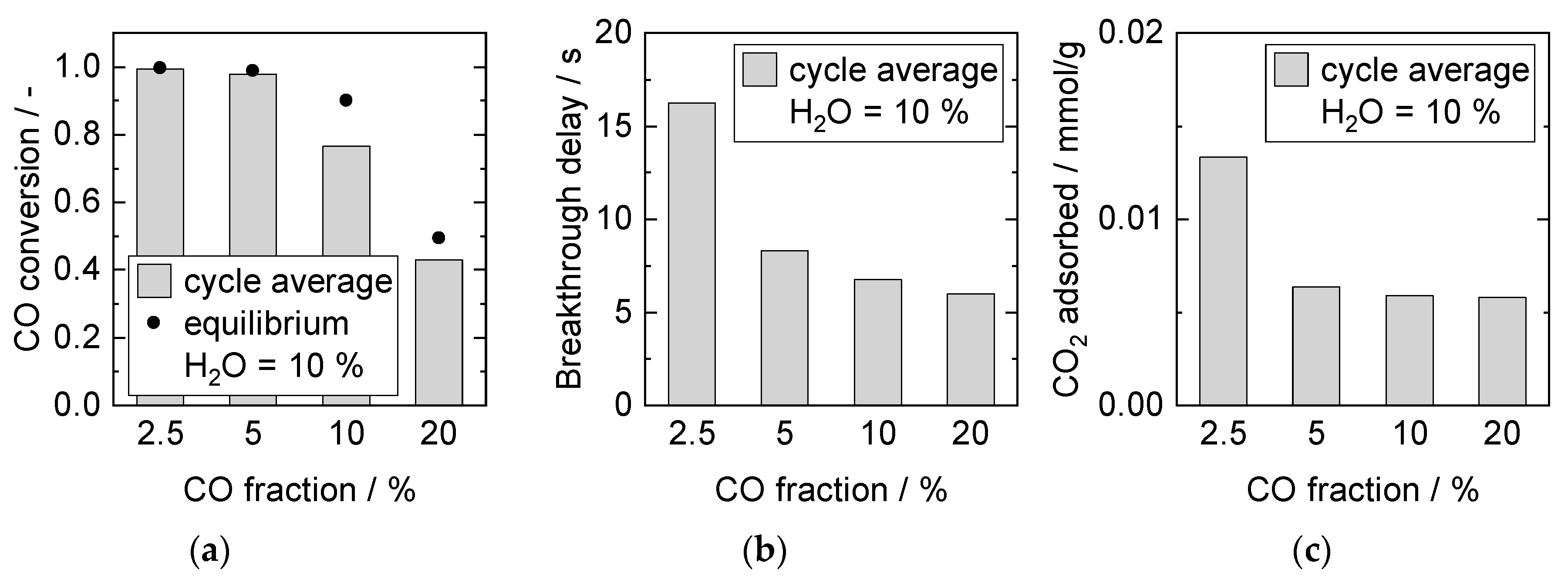 Energies 14 00355 g009 Energies 14 00355 g009