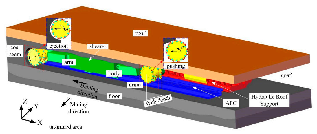 Energies 14 00358 g001 Energies 14 00358 g001