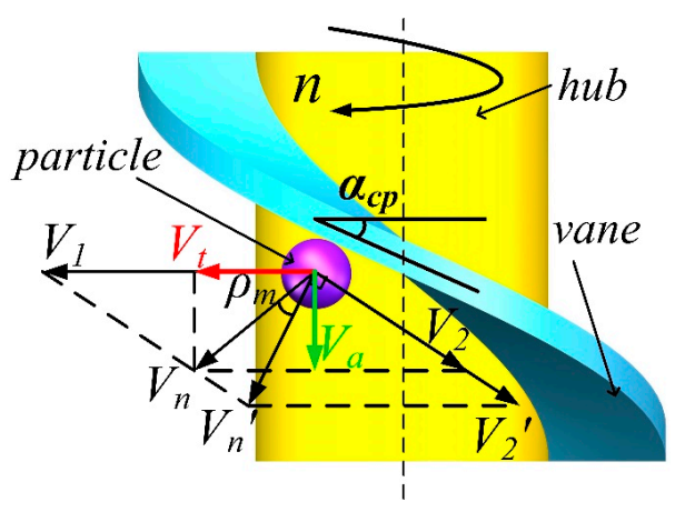 Energies 14 00358 g002 Energies 14 00358 g002