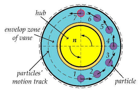 Energies 14 00358 g005 Energies 14 00358 g005