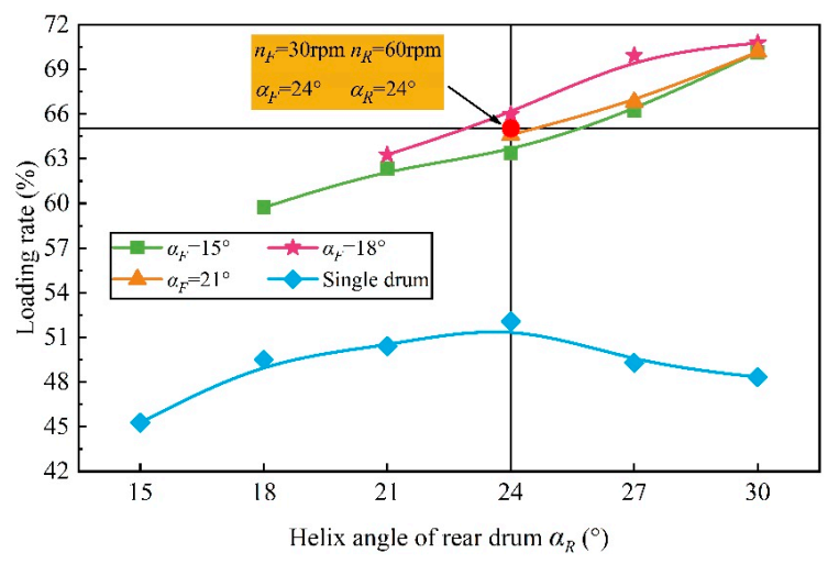 Energies 14 00358 g019 Energies 14 00358 g019