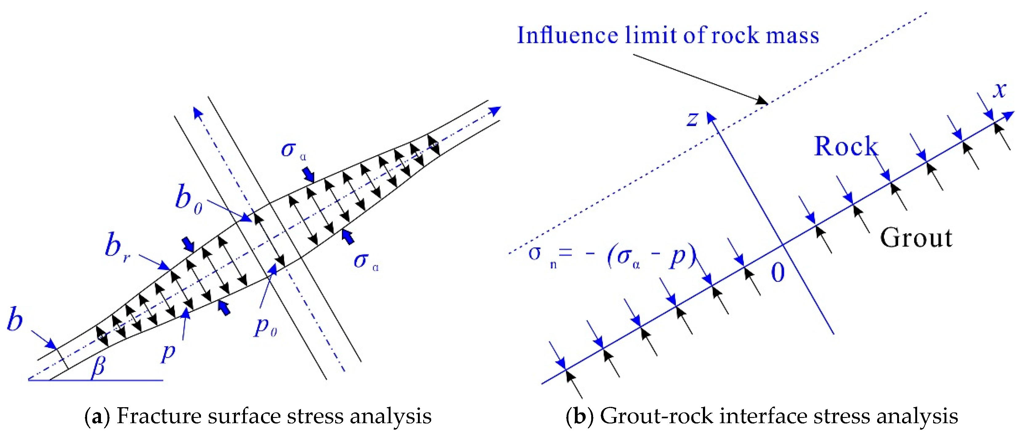 Energies 14 00360 g002 550