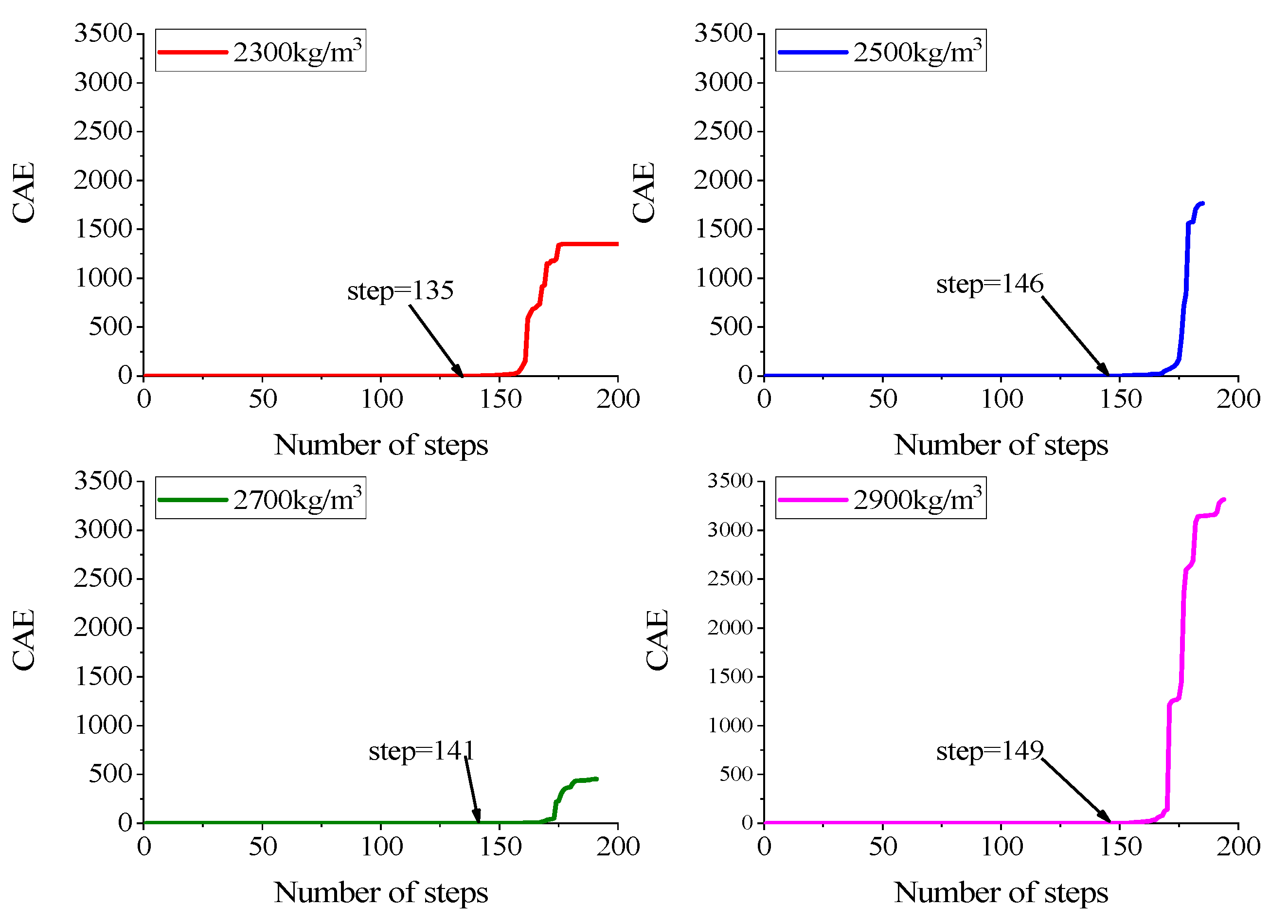 Energies 14 00360 g005 550