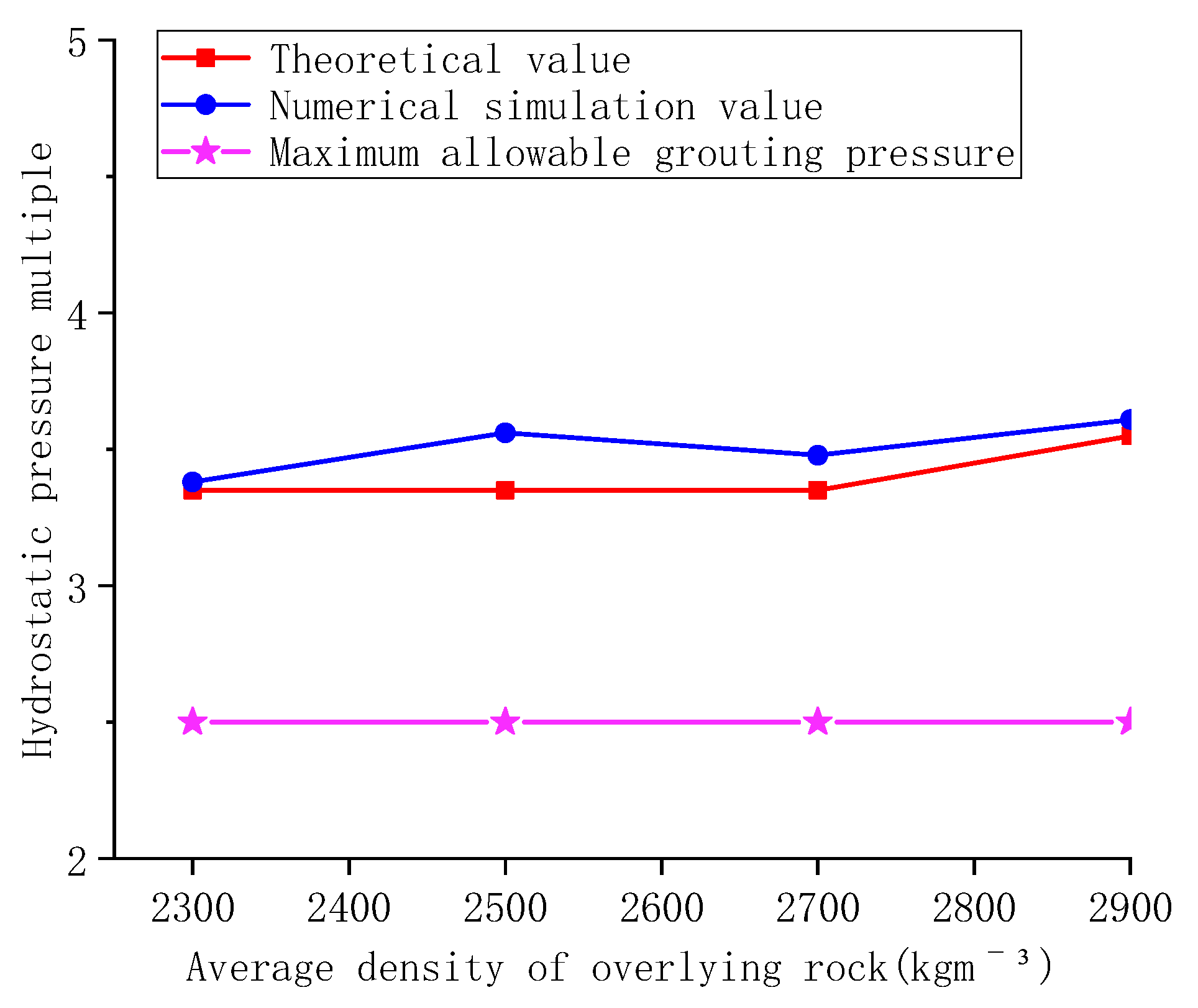 Energies 14 00360 g006 550