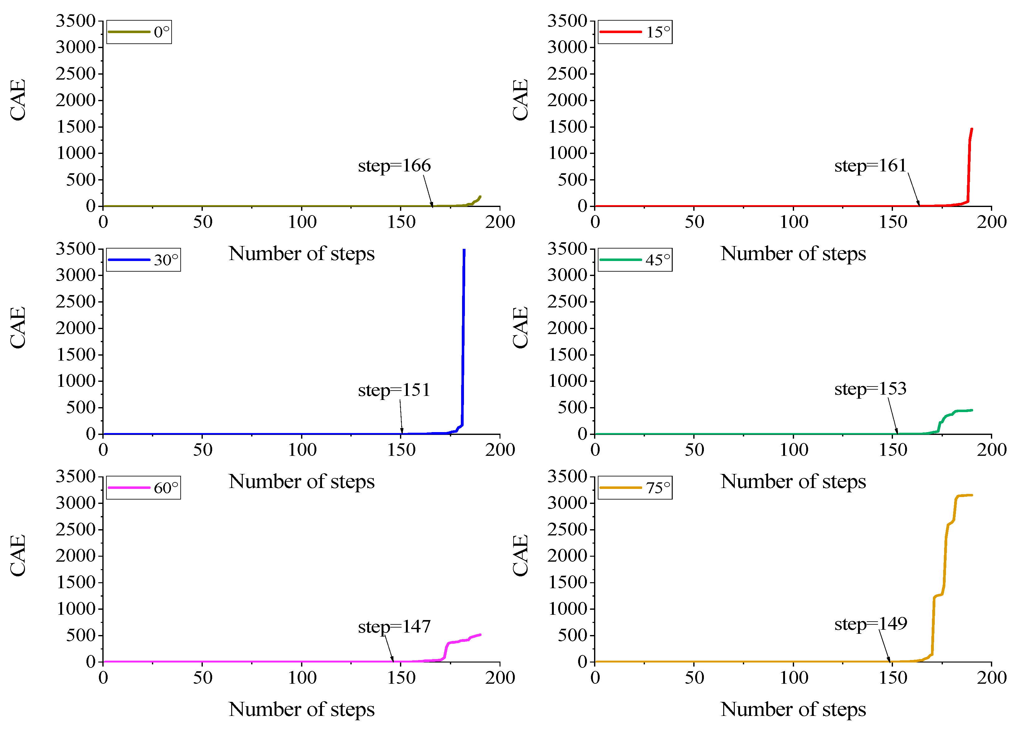 Energies 14 00360 g007 550