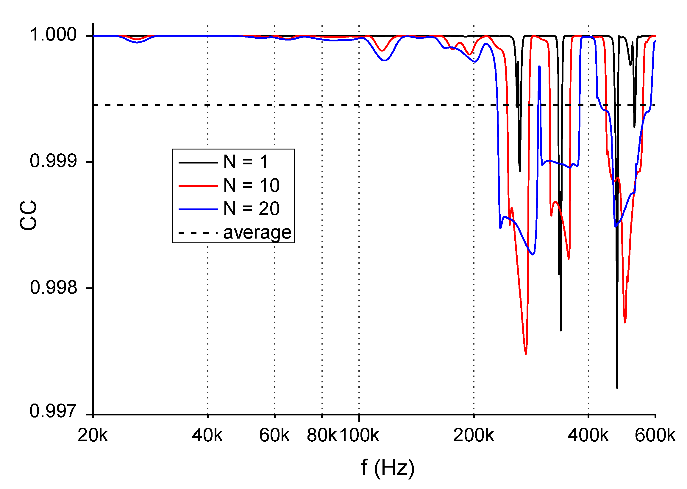 Energies 14 00362 g010