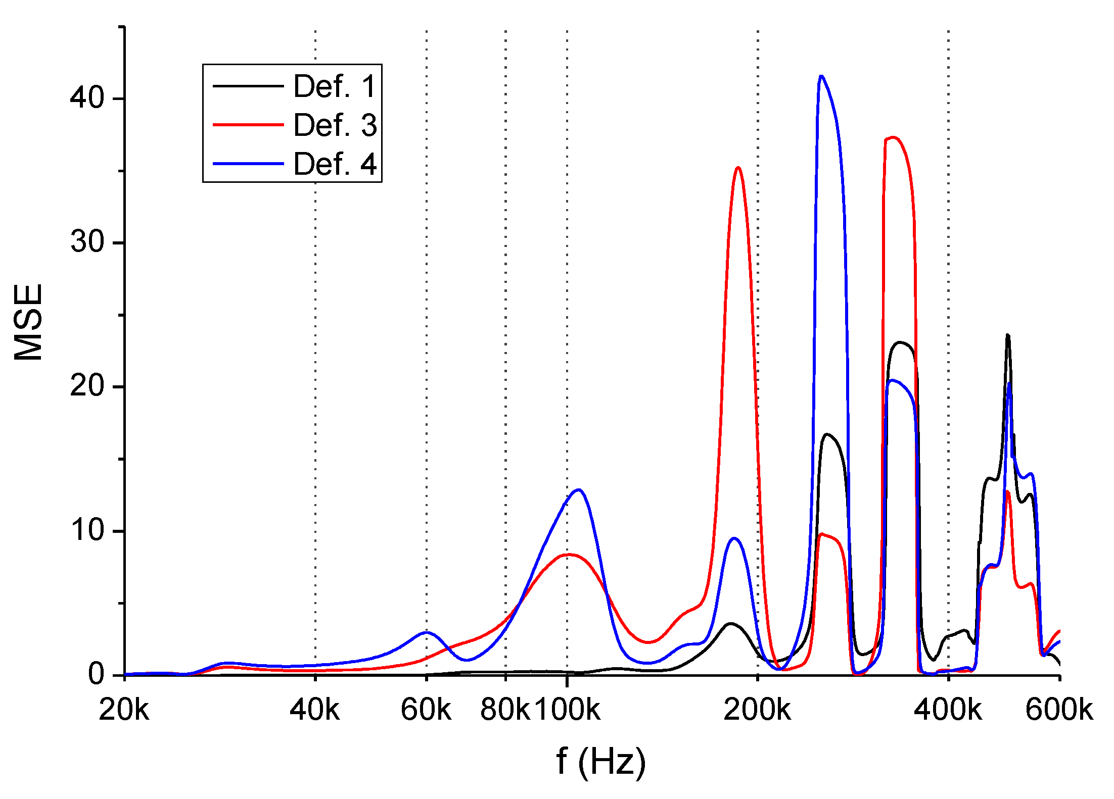 Energies 14 00362 g012