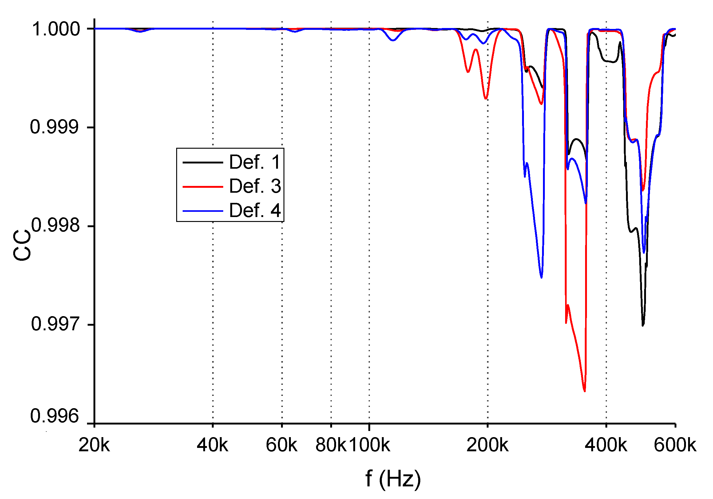 Energies 14 00362 g014