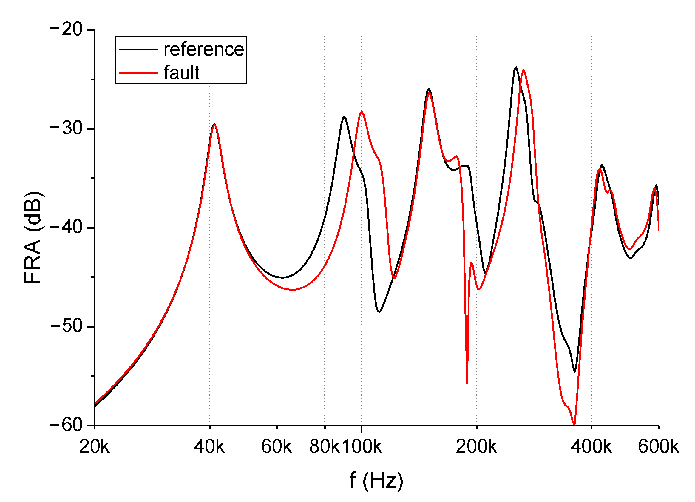 Energies 14 00362 g015