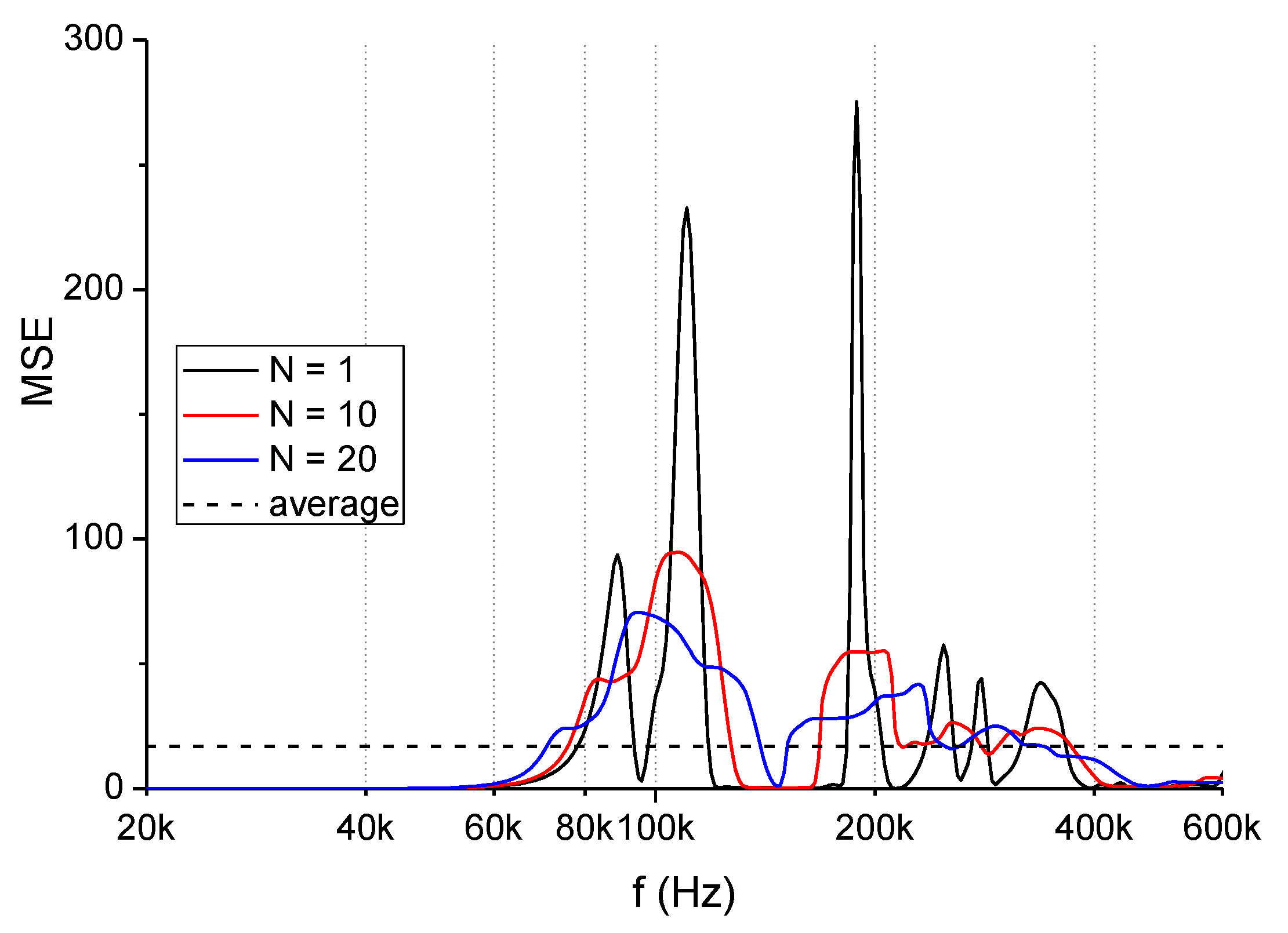 Energies 14 00362 g017