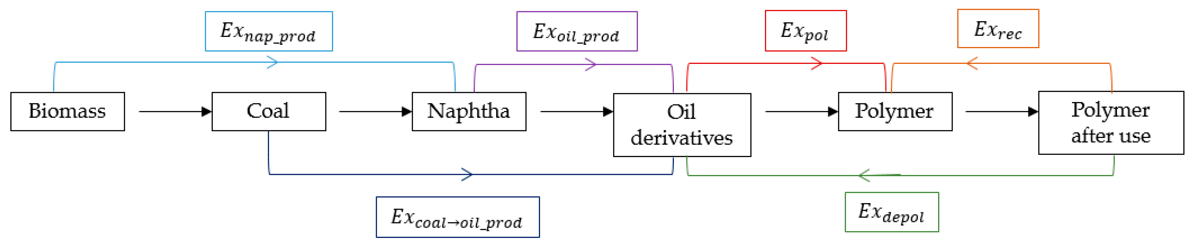 Energies 14 00363 g002 Energies 14 00363 g002